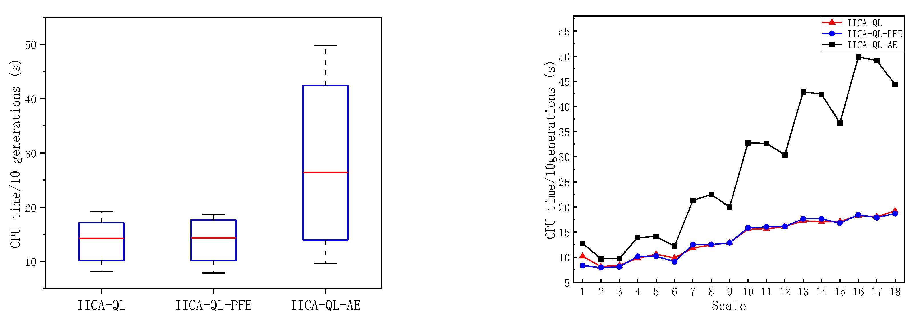 Preprints 116981 g008