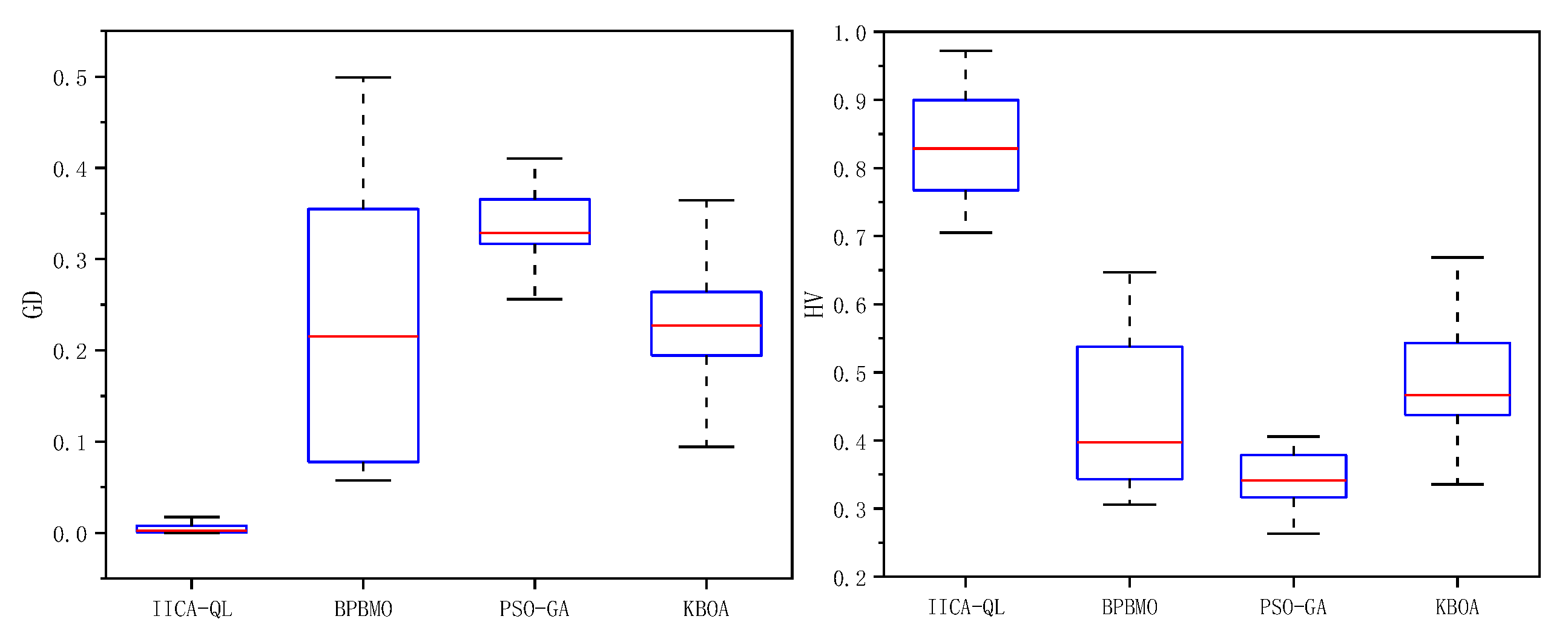 Preprints 116981 g010