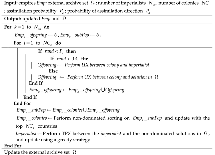 Preprints 116981 i002