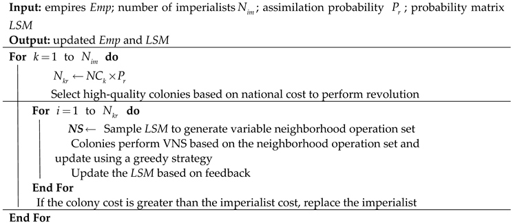 Preprints 116981 i003