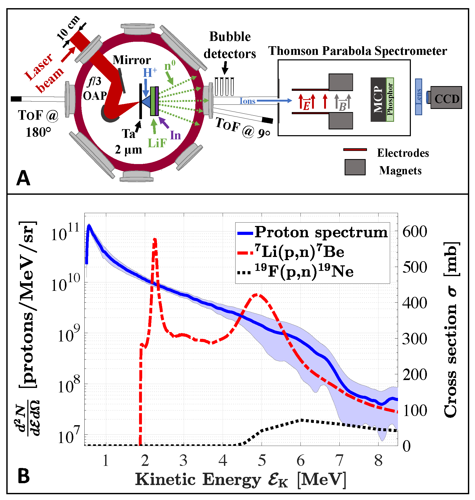 Preprints 107845 g001