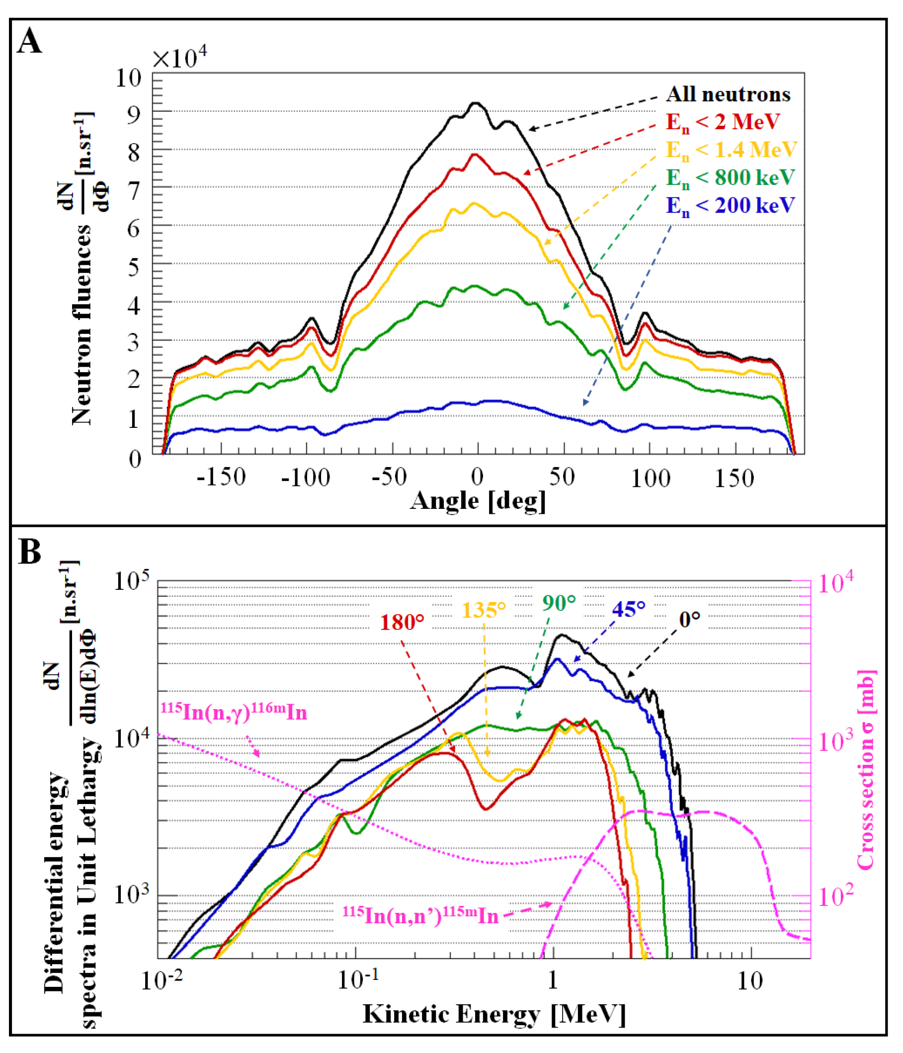 Preprints 107845 g002