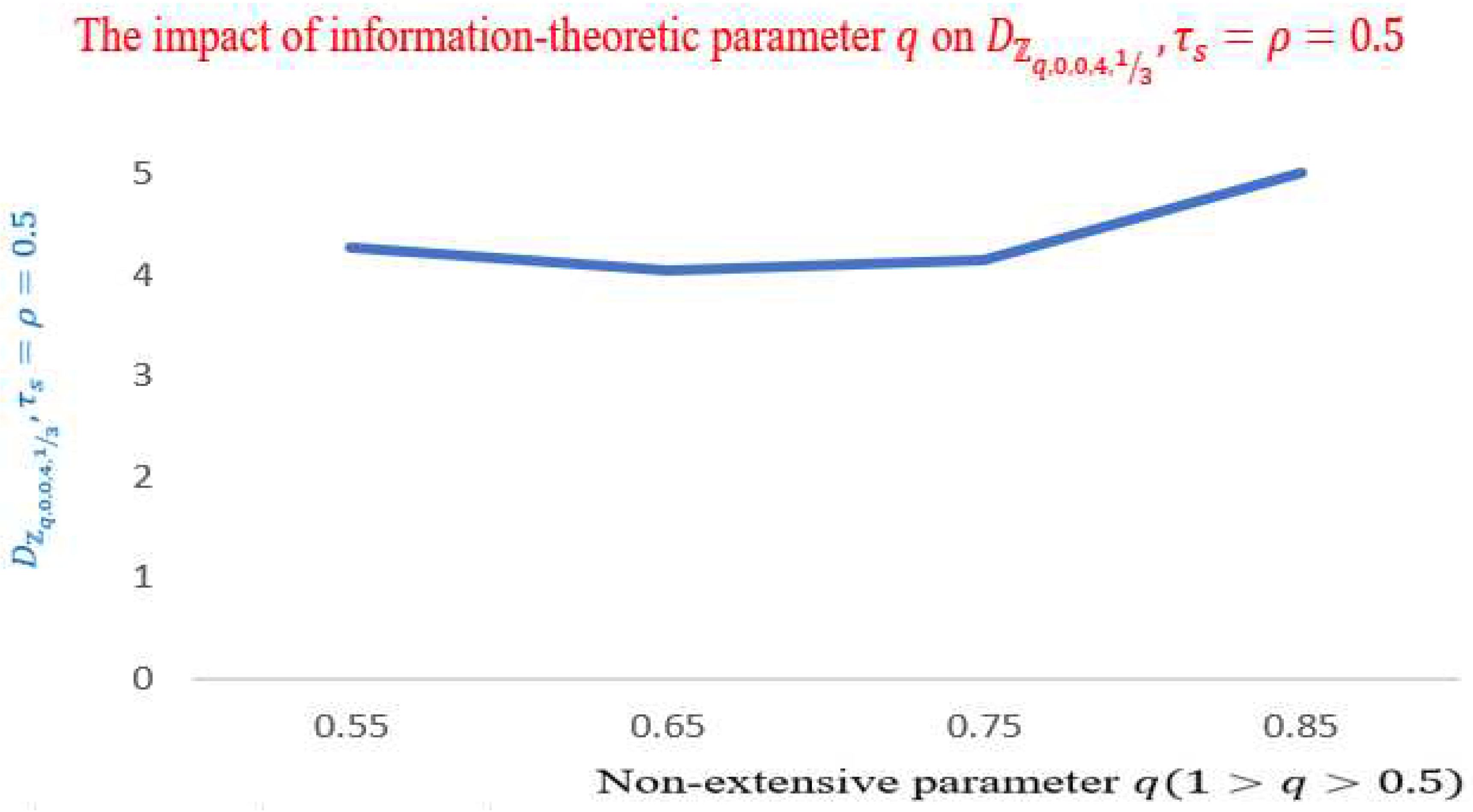 Preprints 97433 g004