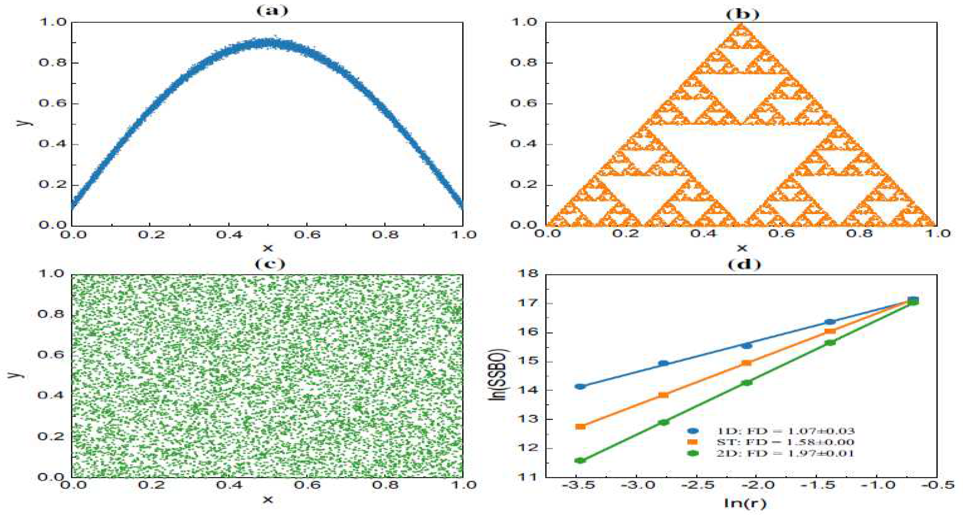 Preprints 97433 g009