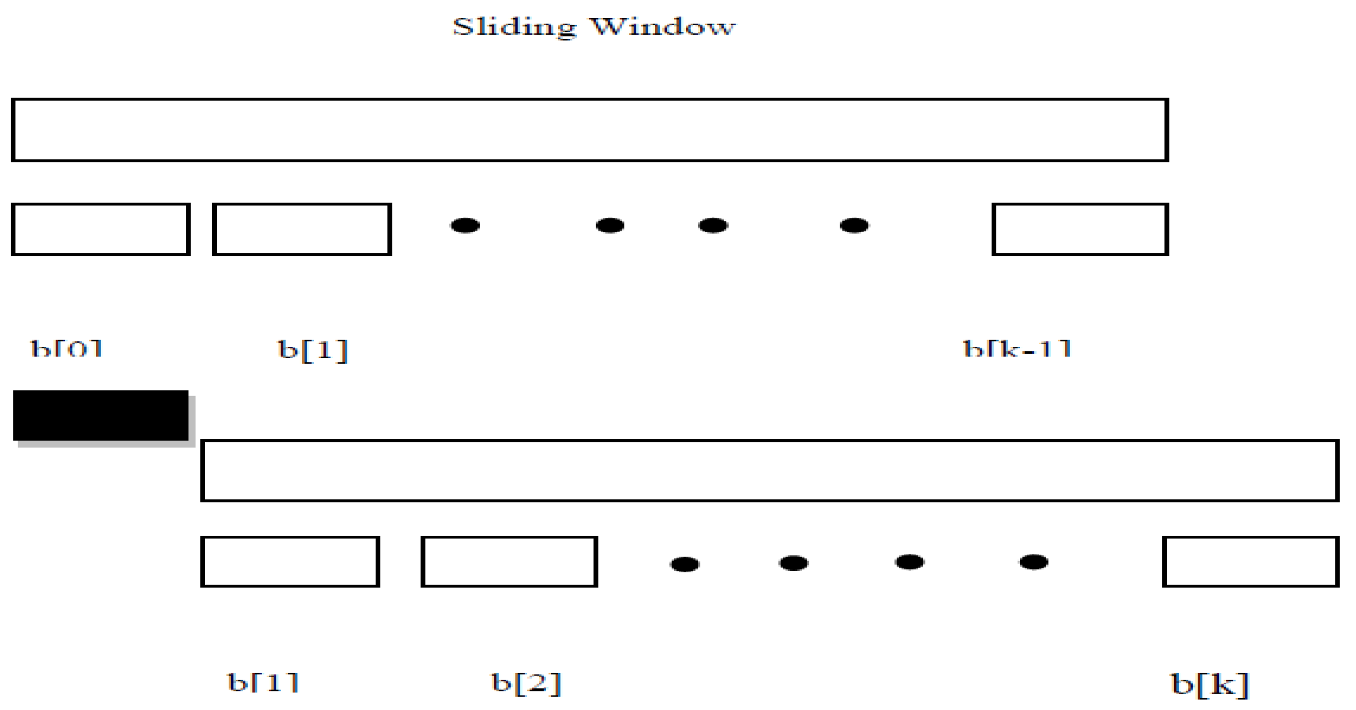 Preprints 97433 g010