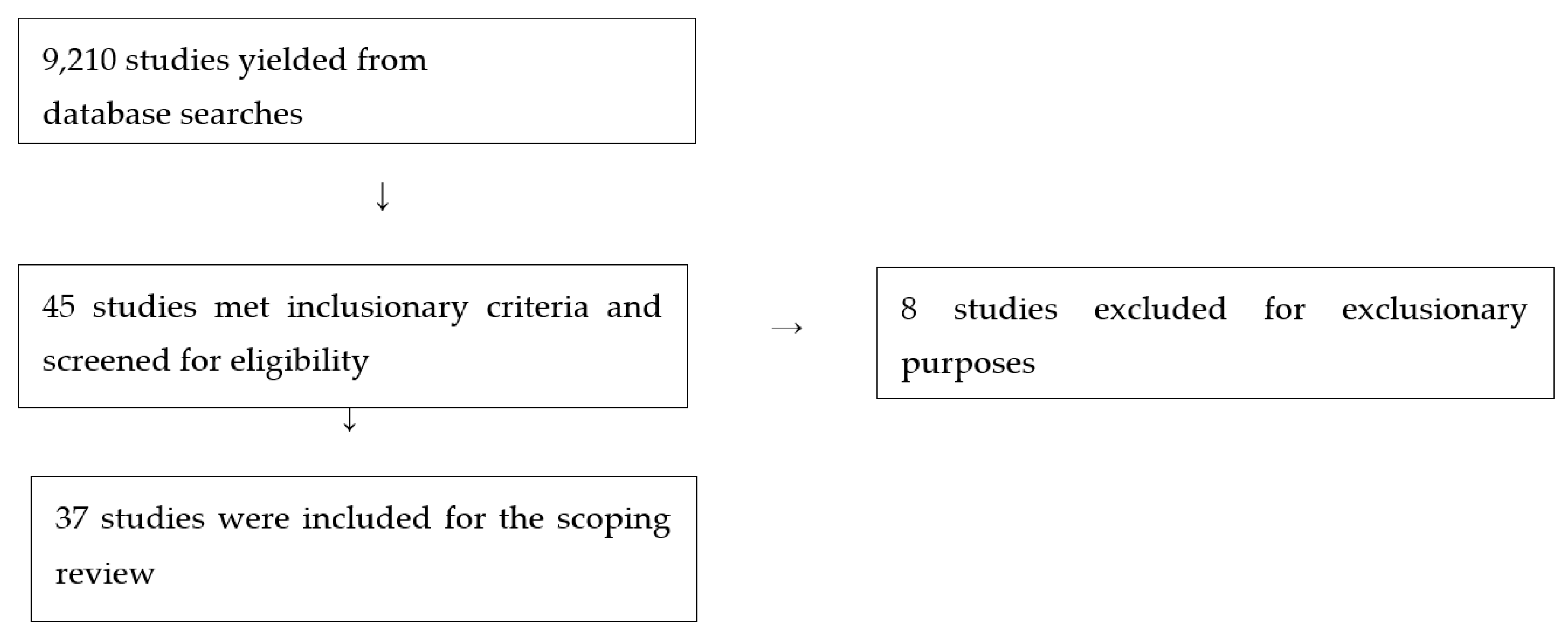 Preprints 74761 g001