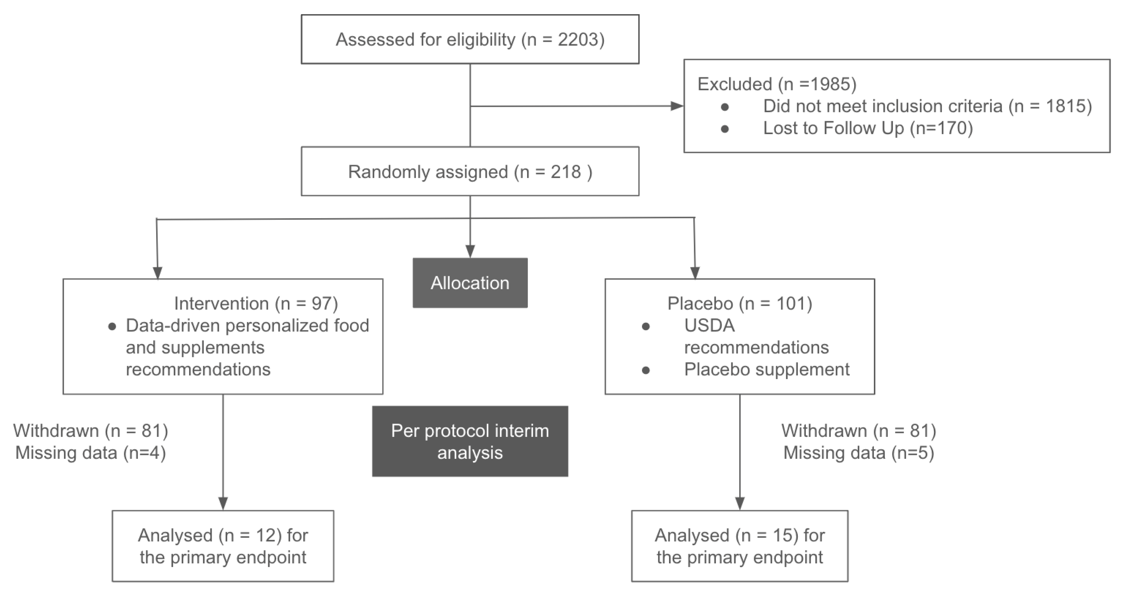 Preprints 116052 g001