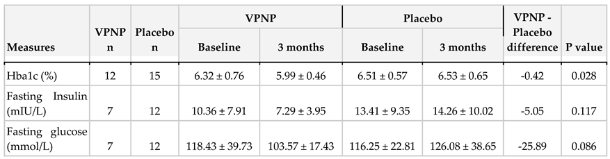 Preprints 116052 i001