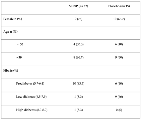 Preprints 116052 i002