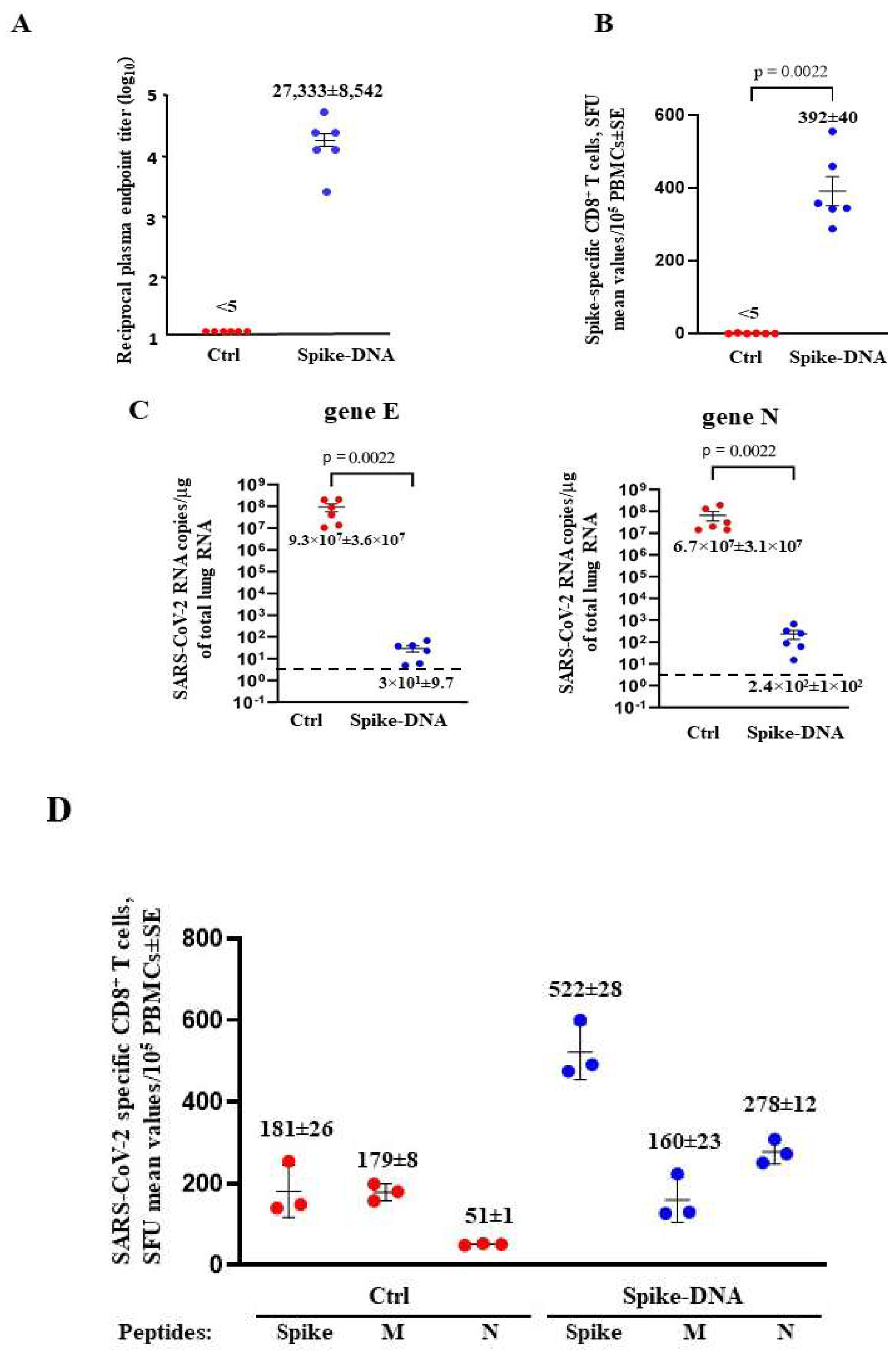 Preprints 80931 g002