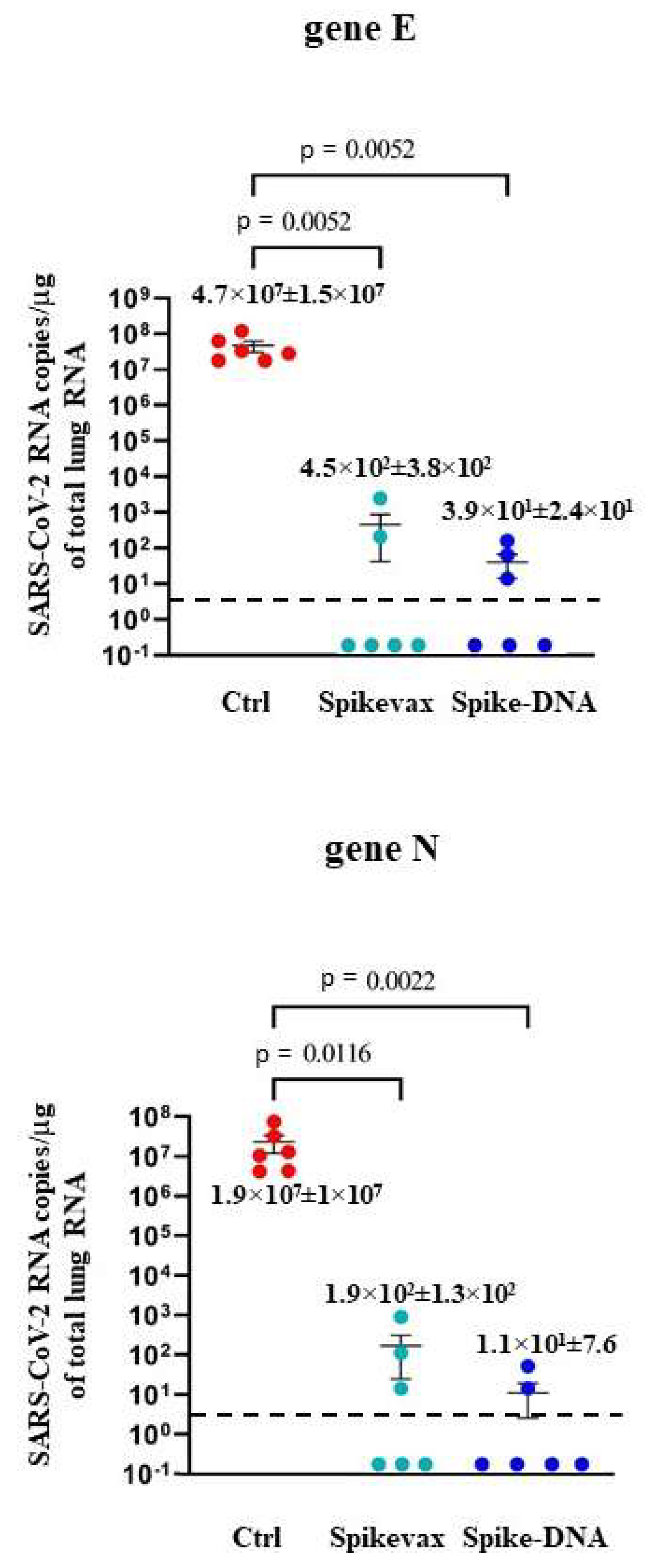 Preprints 80931 g005