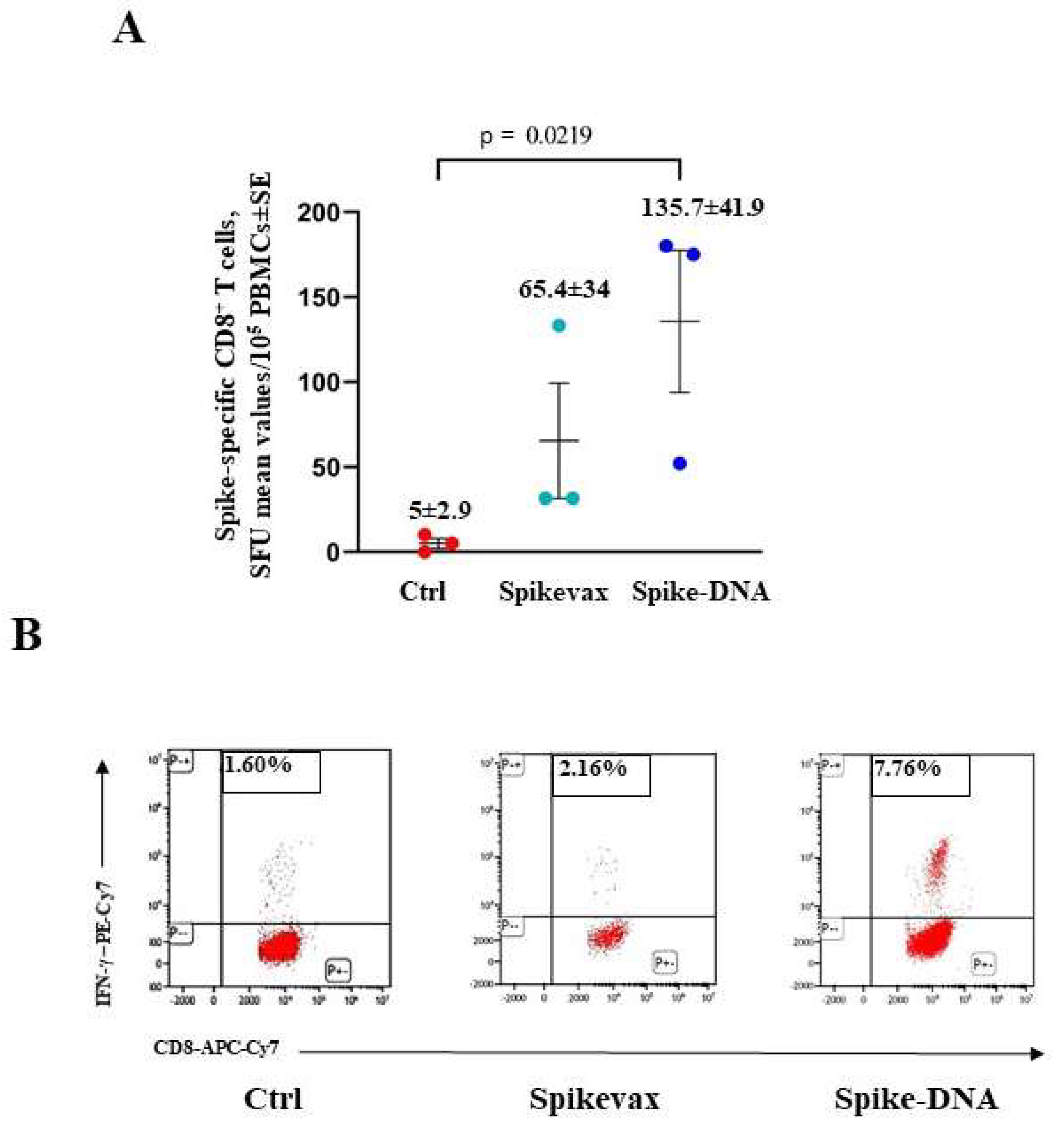 Preprints 80931 g006