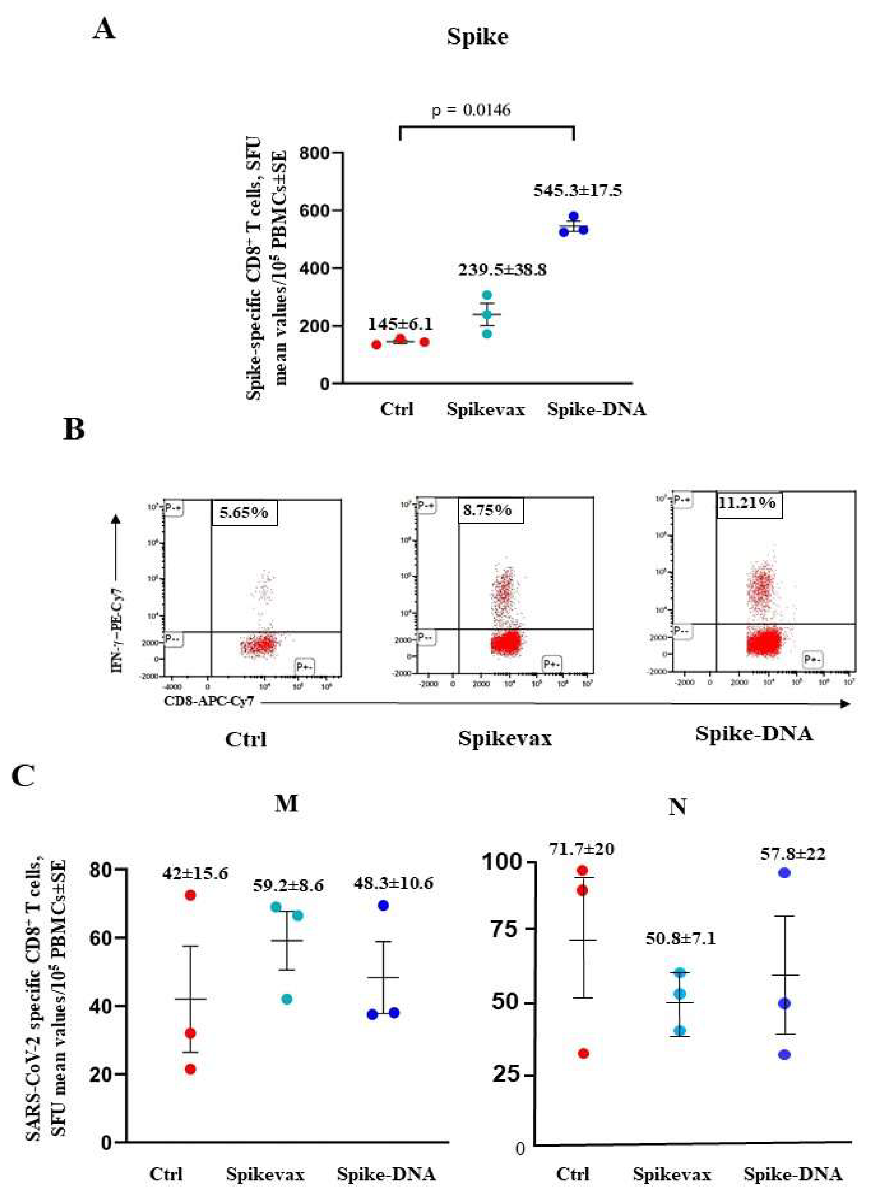 Preprints 80931 g007