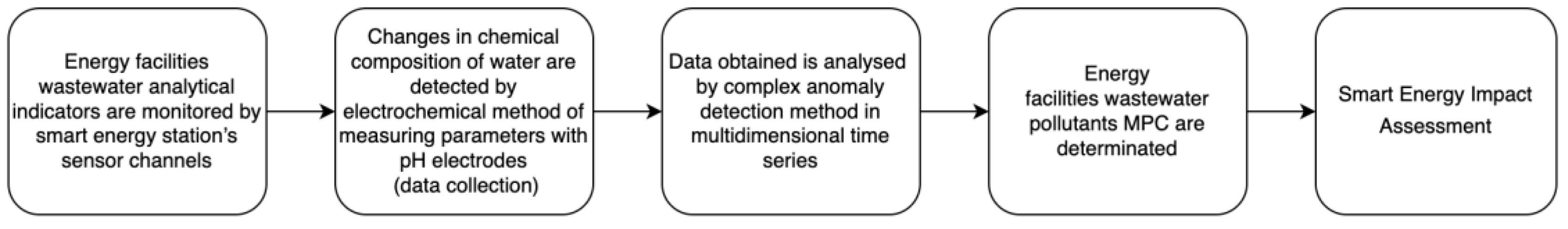 Preprints 113303 g001