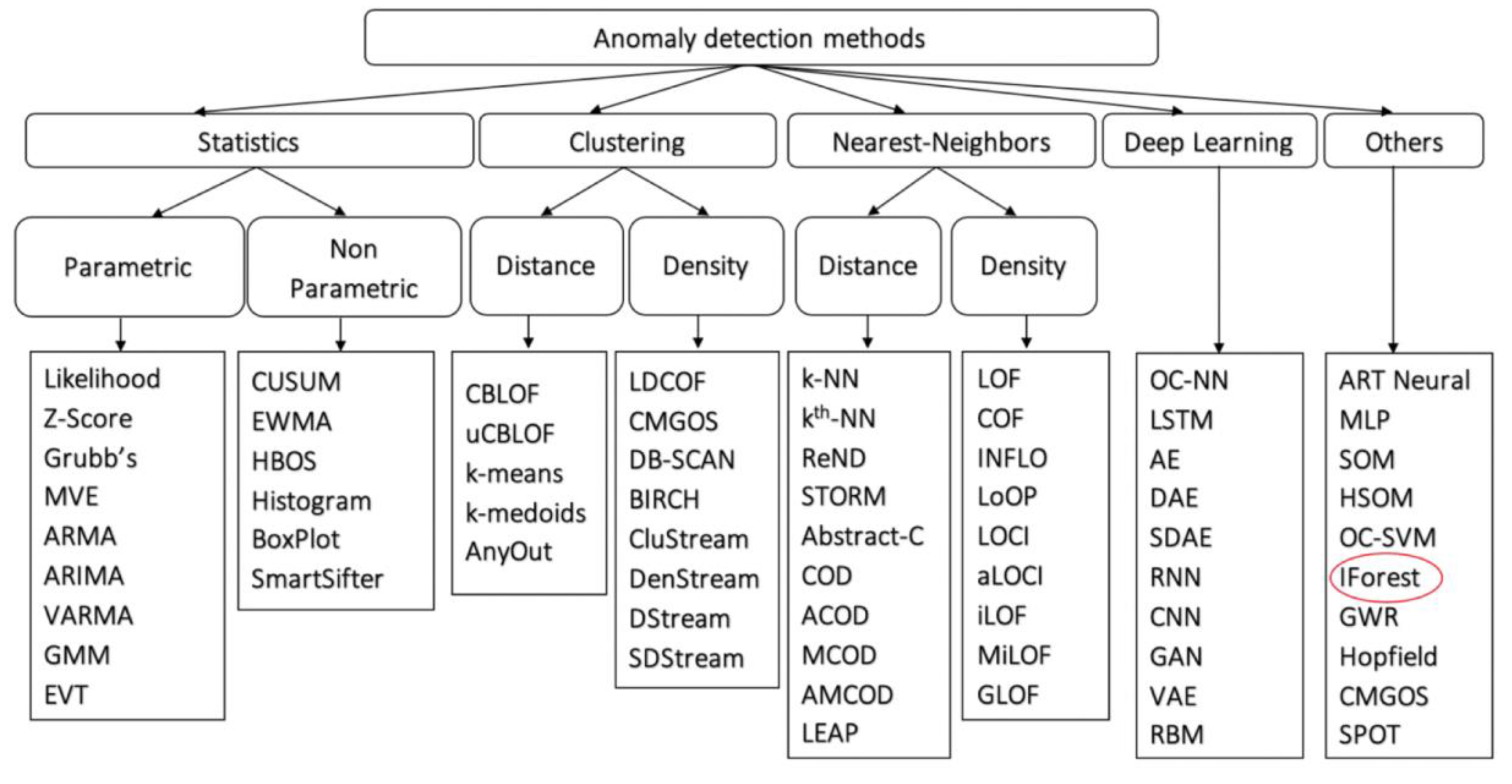 Preprints 113303 g002