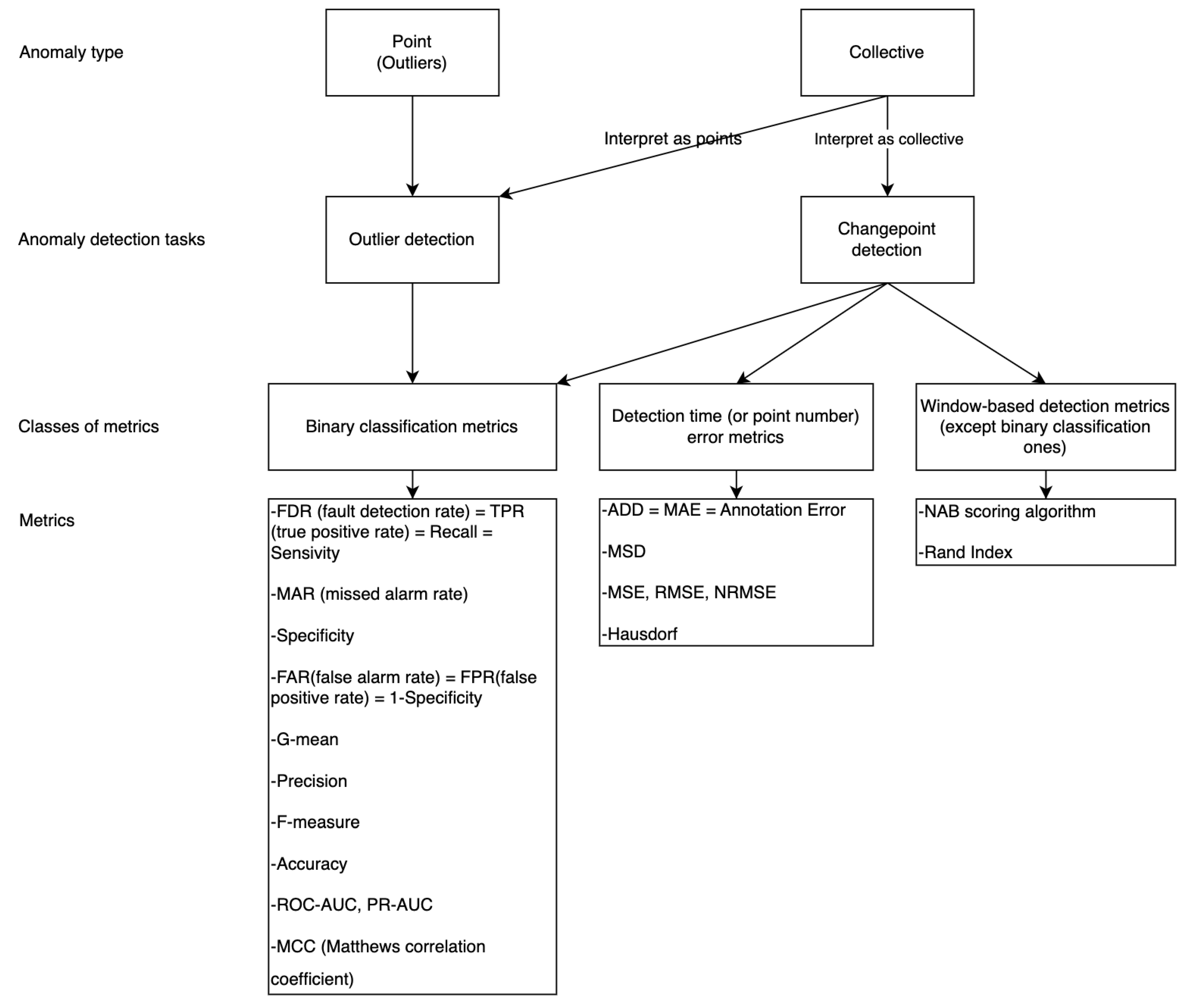 Preprints 113303 g003