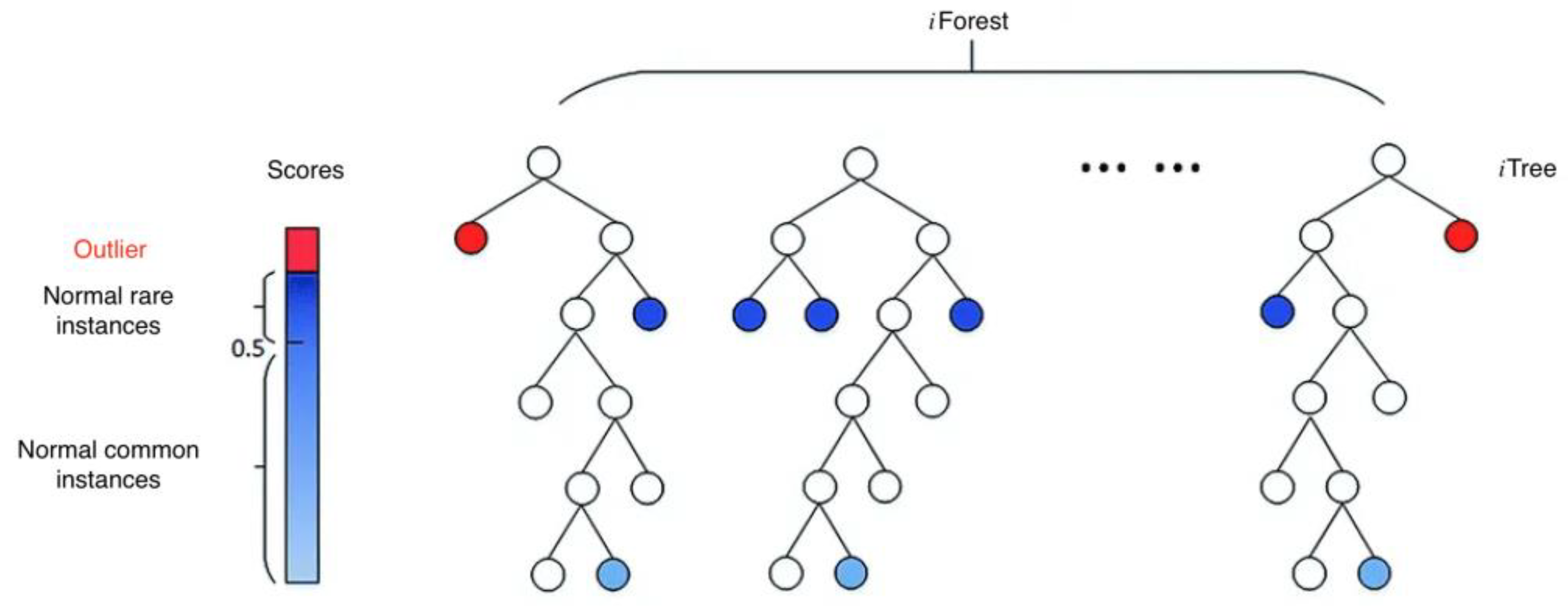 Preprints 113303 g004