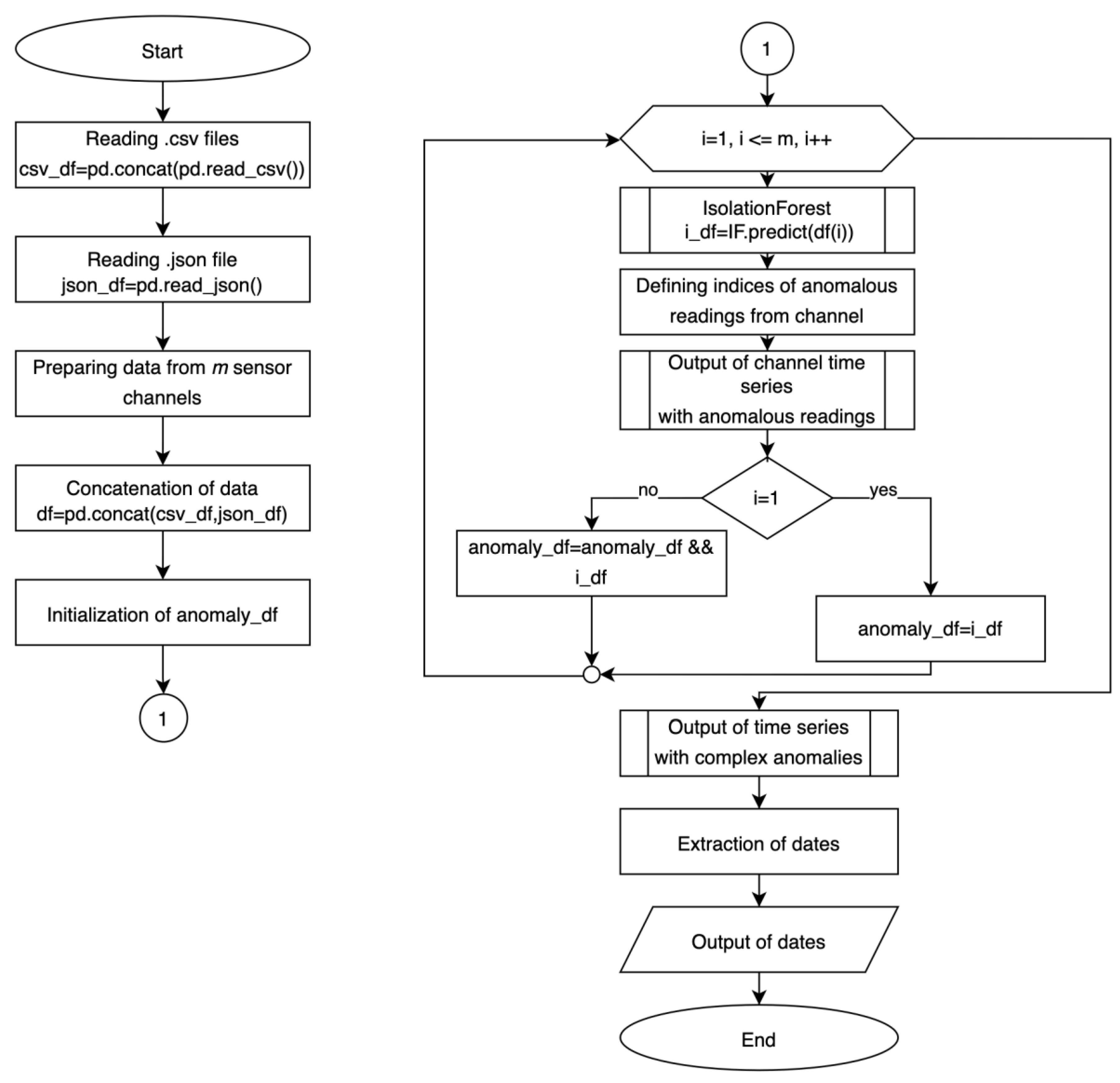 Preprints 113303 g005