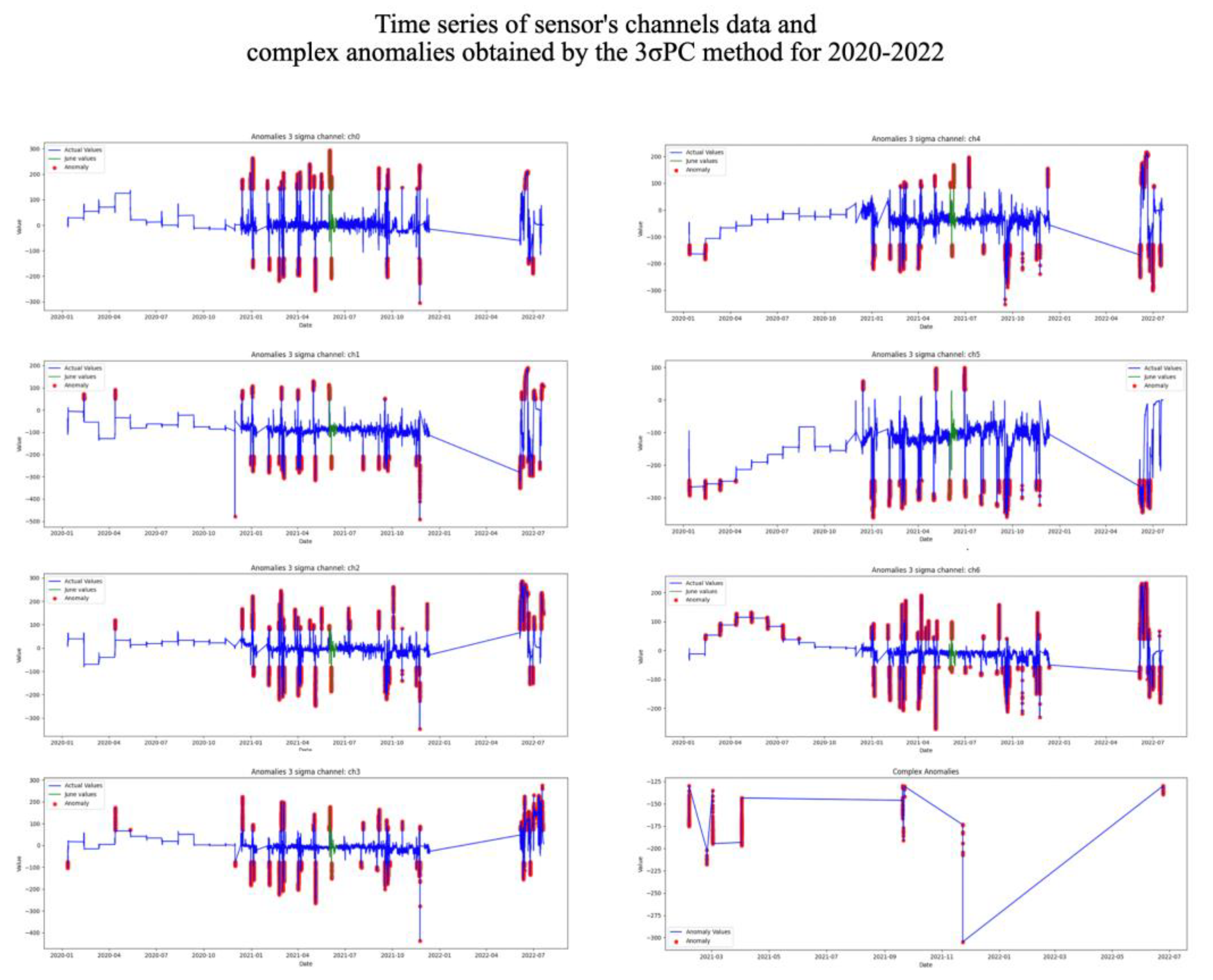 Preprints 113303 g006