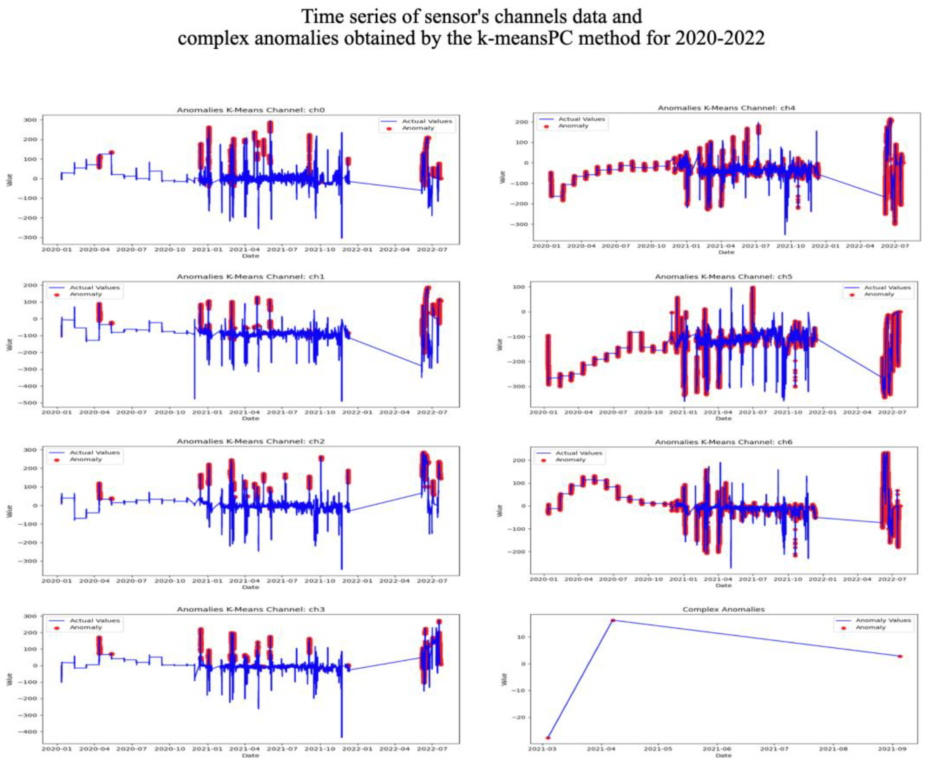 Preprints 113303 g008