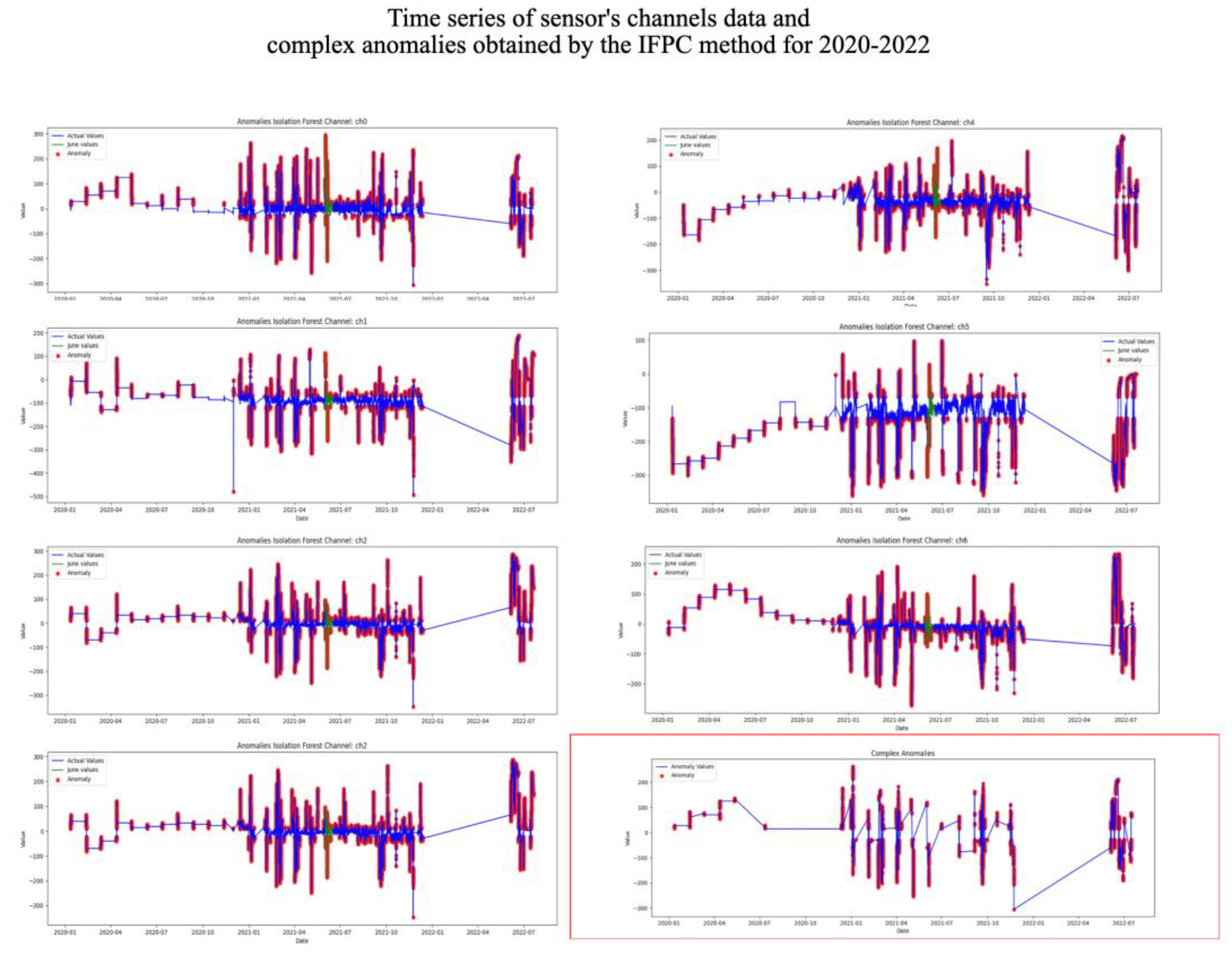 Preprints 113303 g010