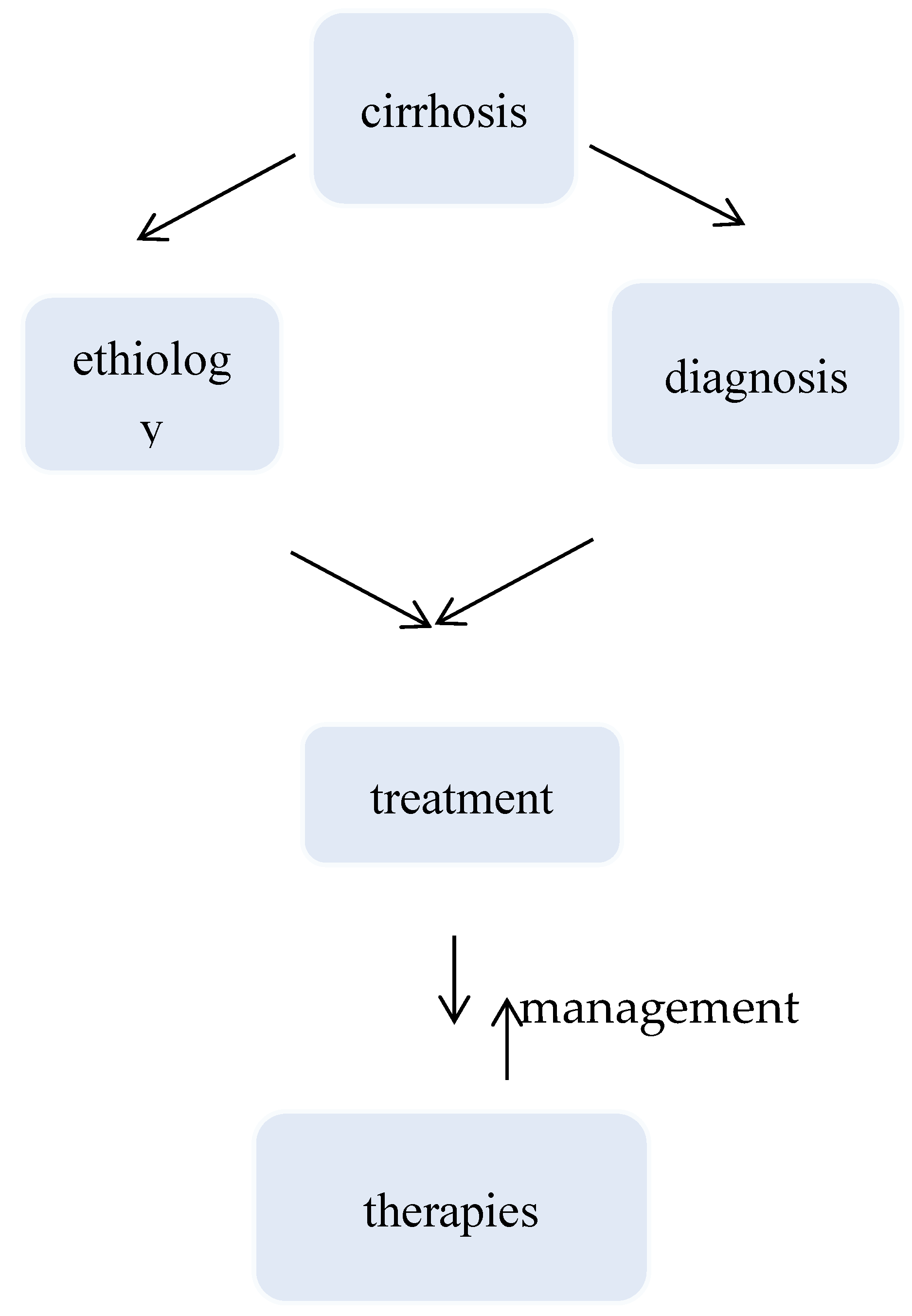 Preprints 112487 g002