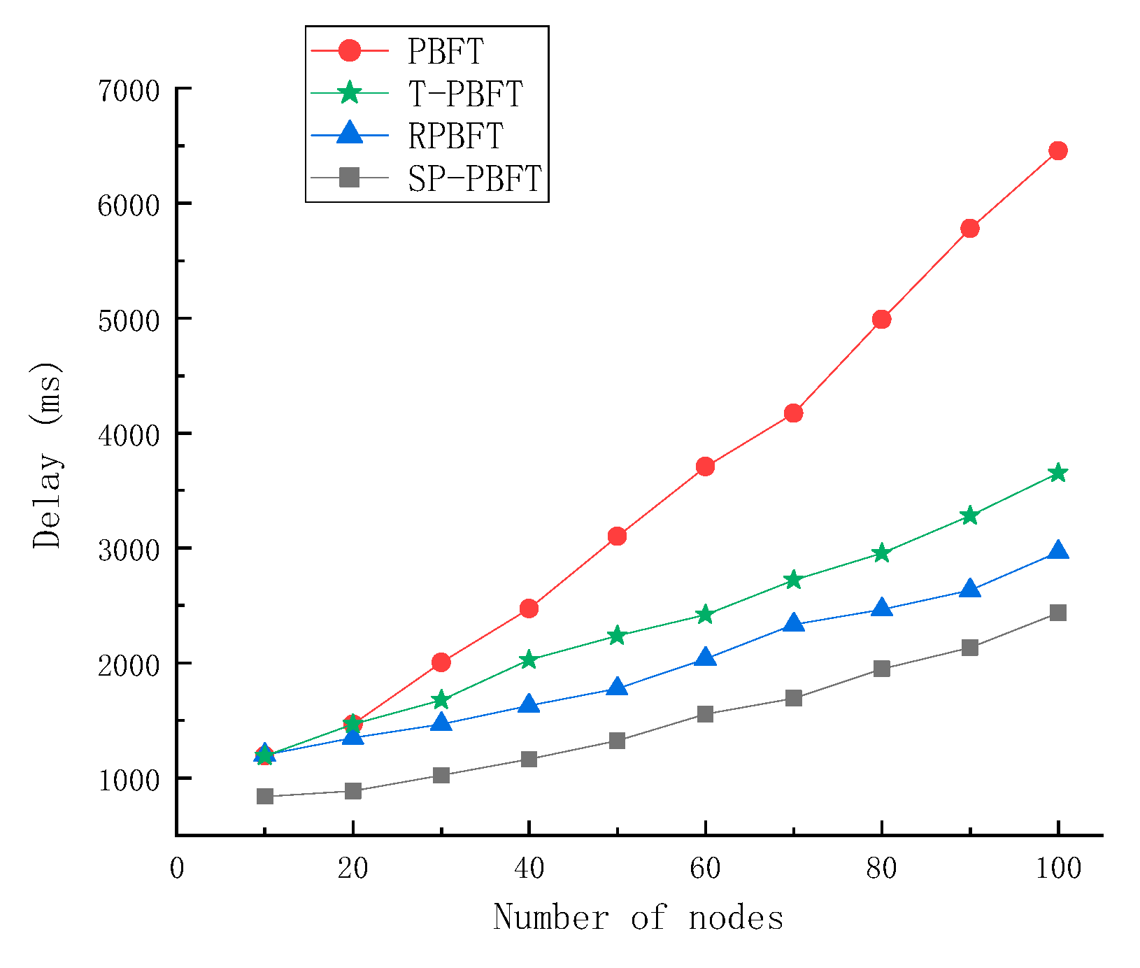 Preprints 80640 g007