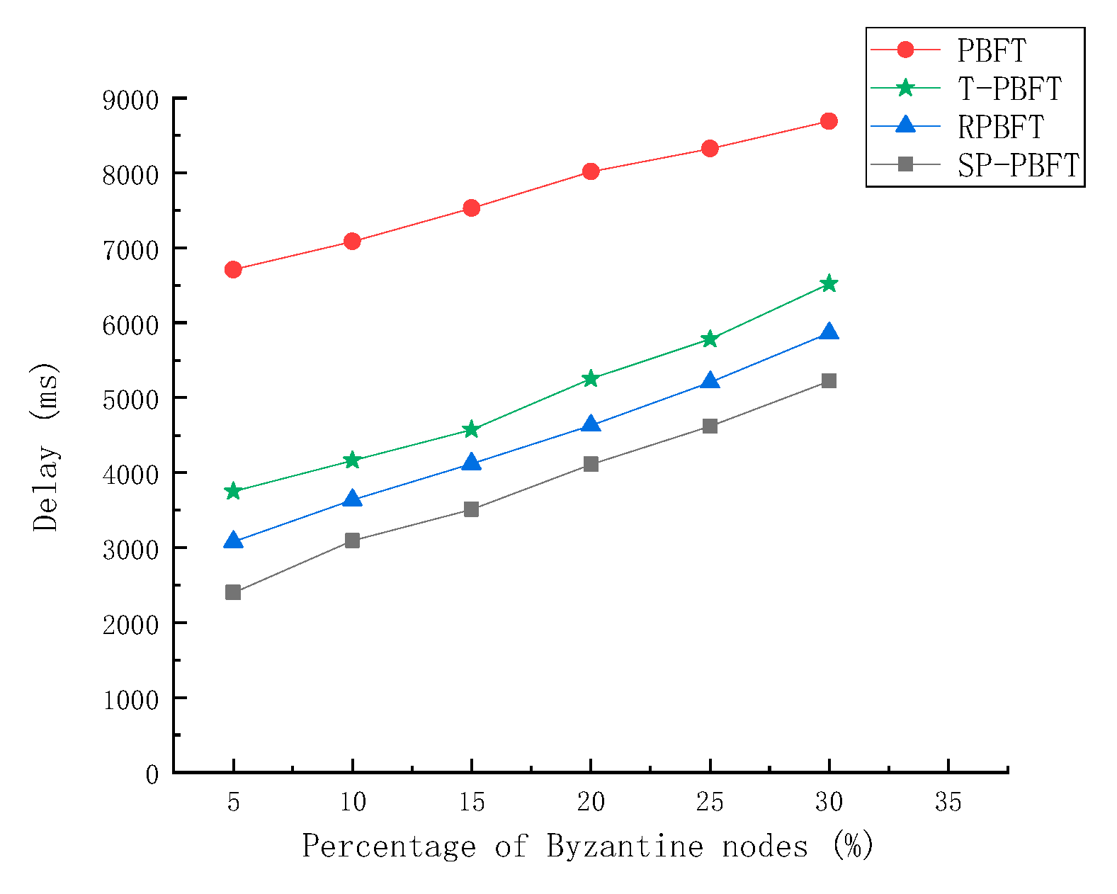 Preprints 80640 g008