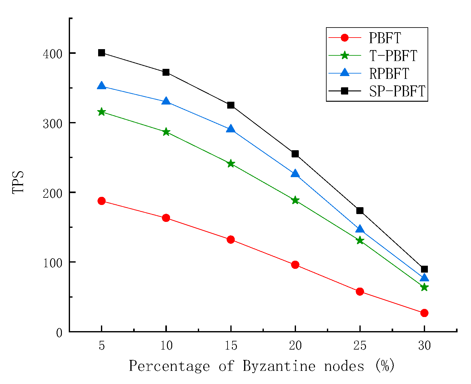 Preprints 80640 g009