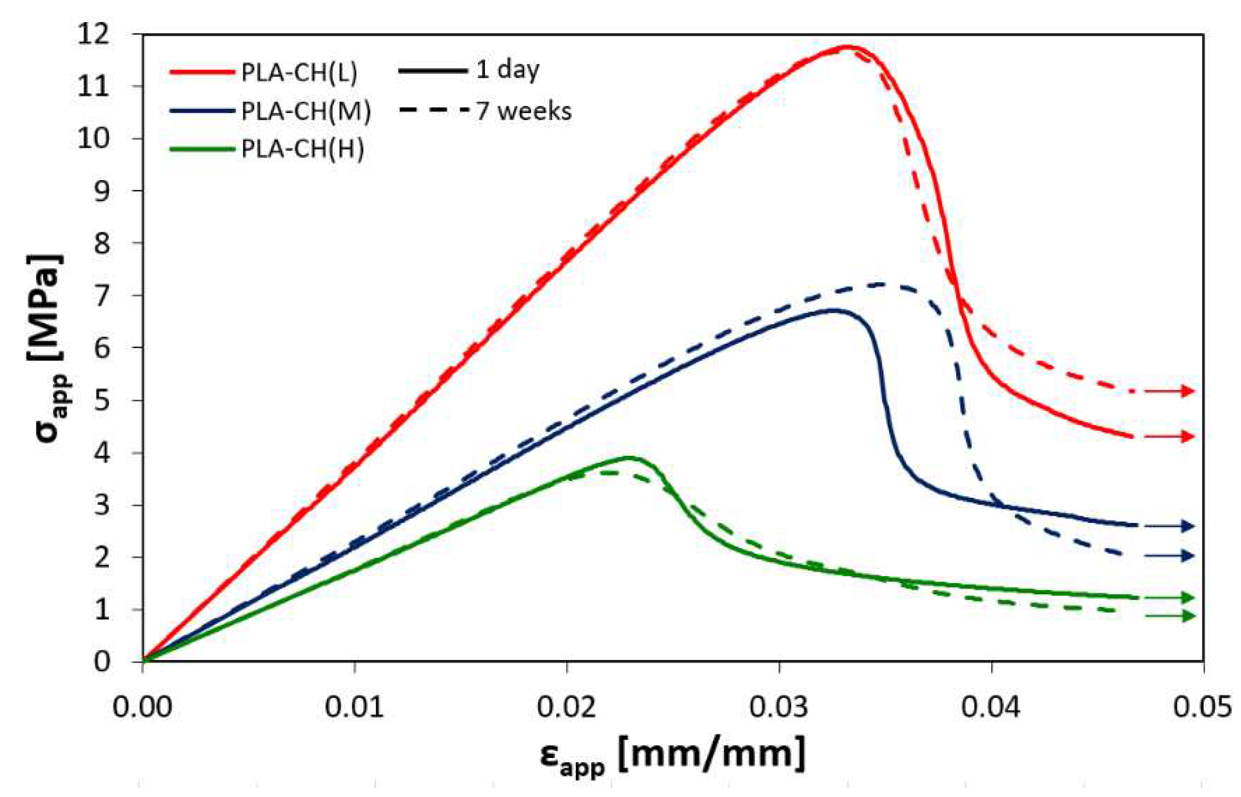 Preprints 91209 g004