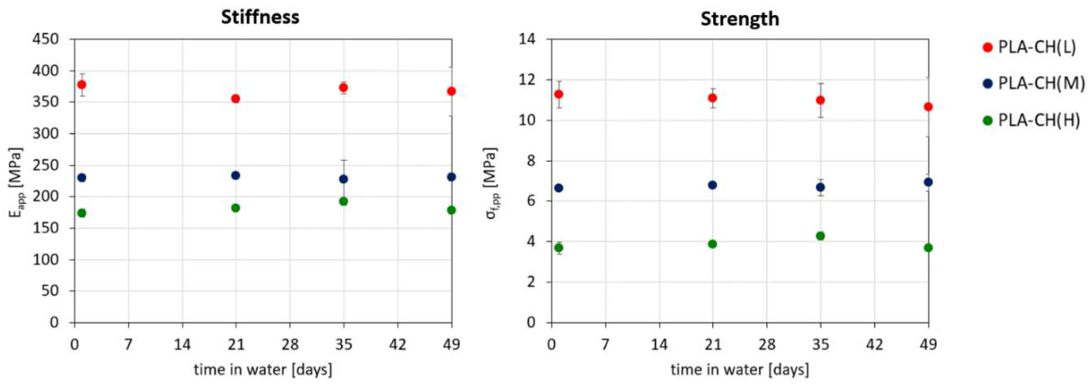 Preprints 91209 g007