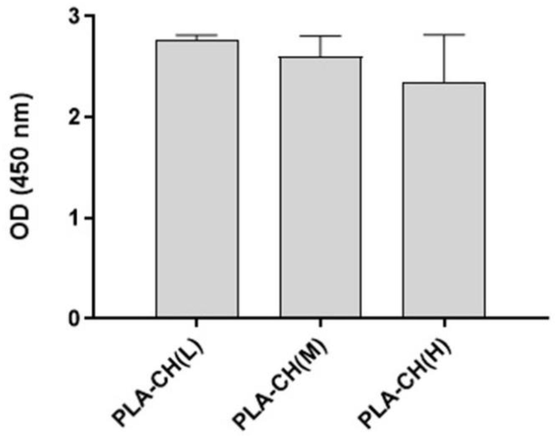 Preprints 91209 g009