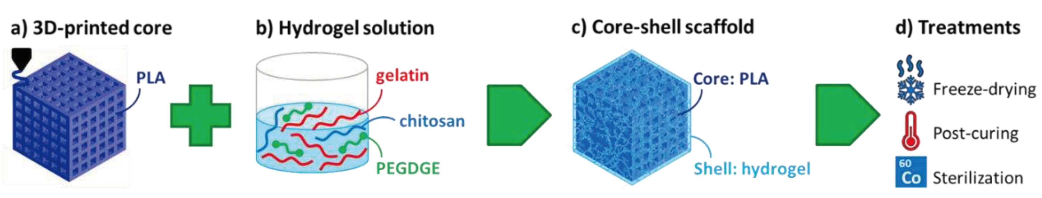 Preprints 91209 sch001