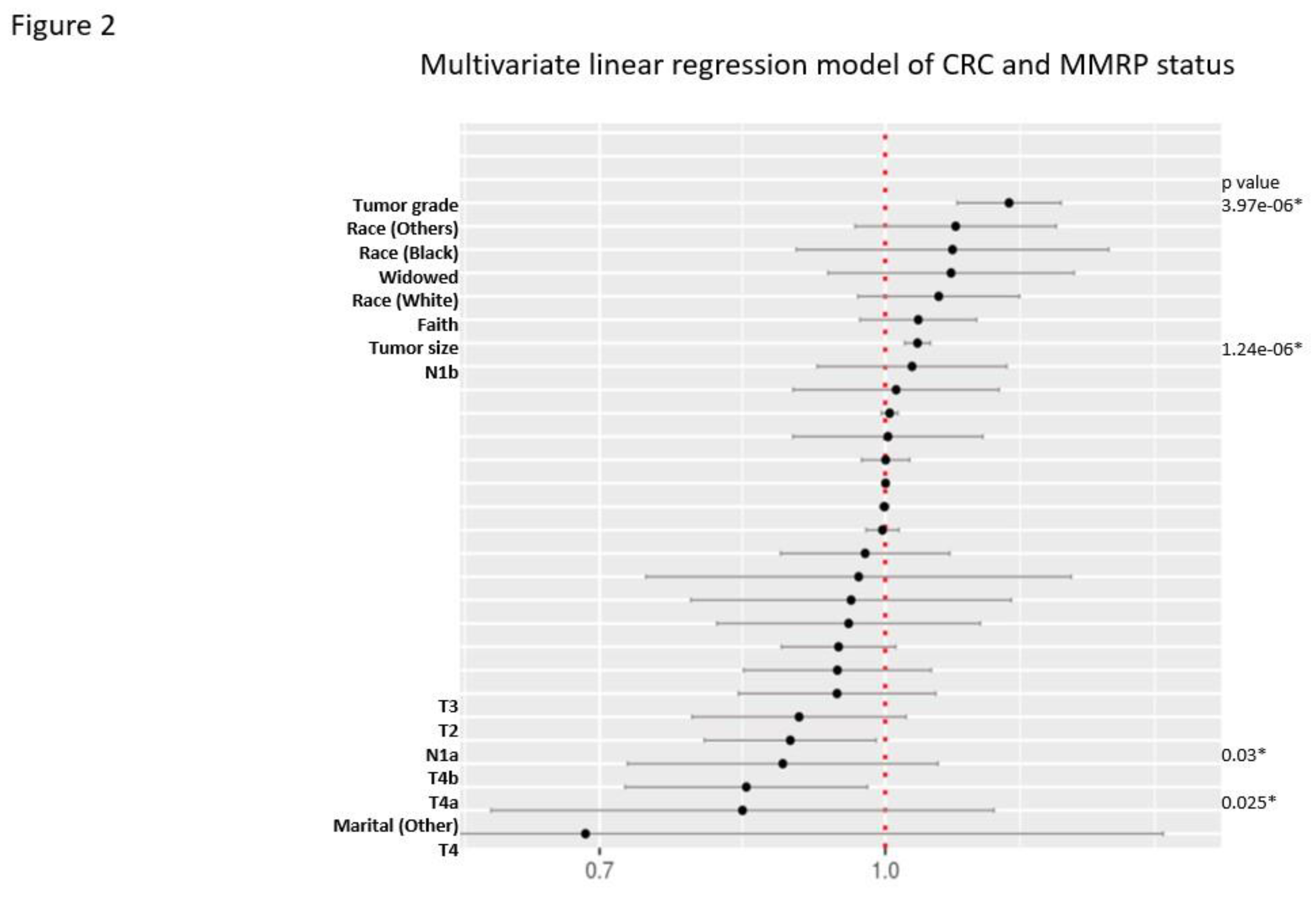 Preprints 112528 g002