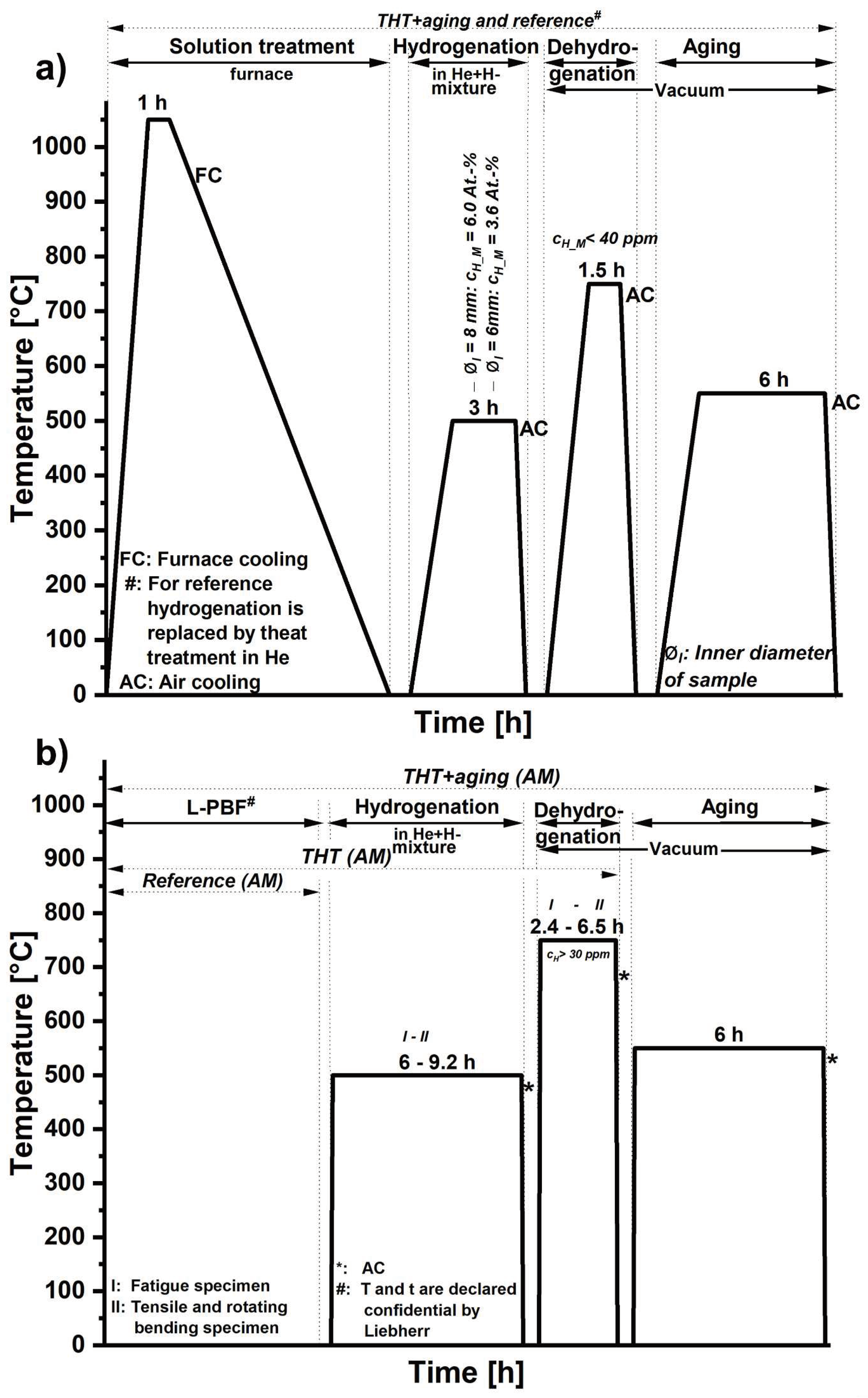 Preprints 96257 g001