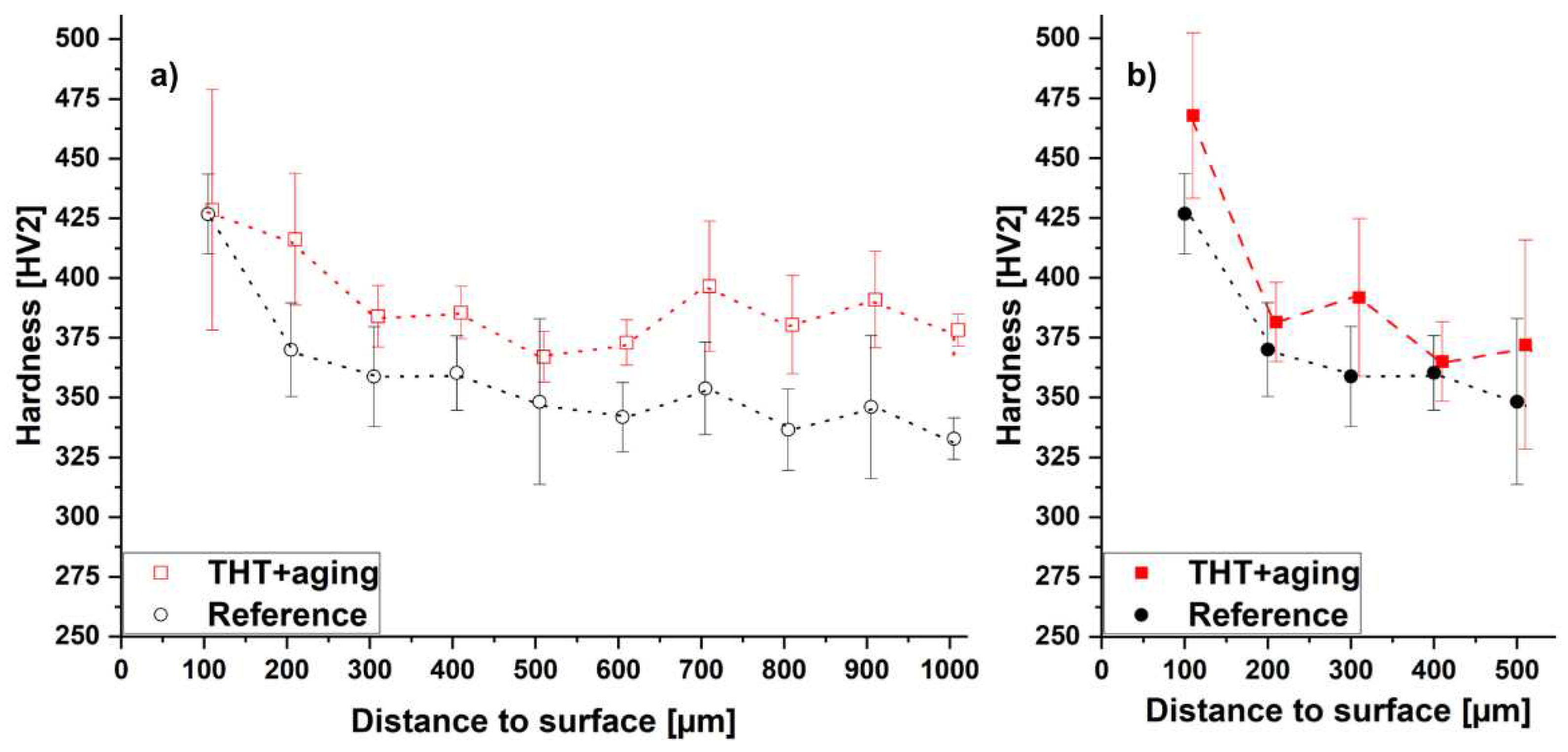 Preprints 96257 g004