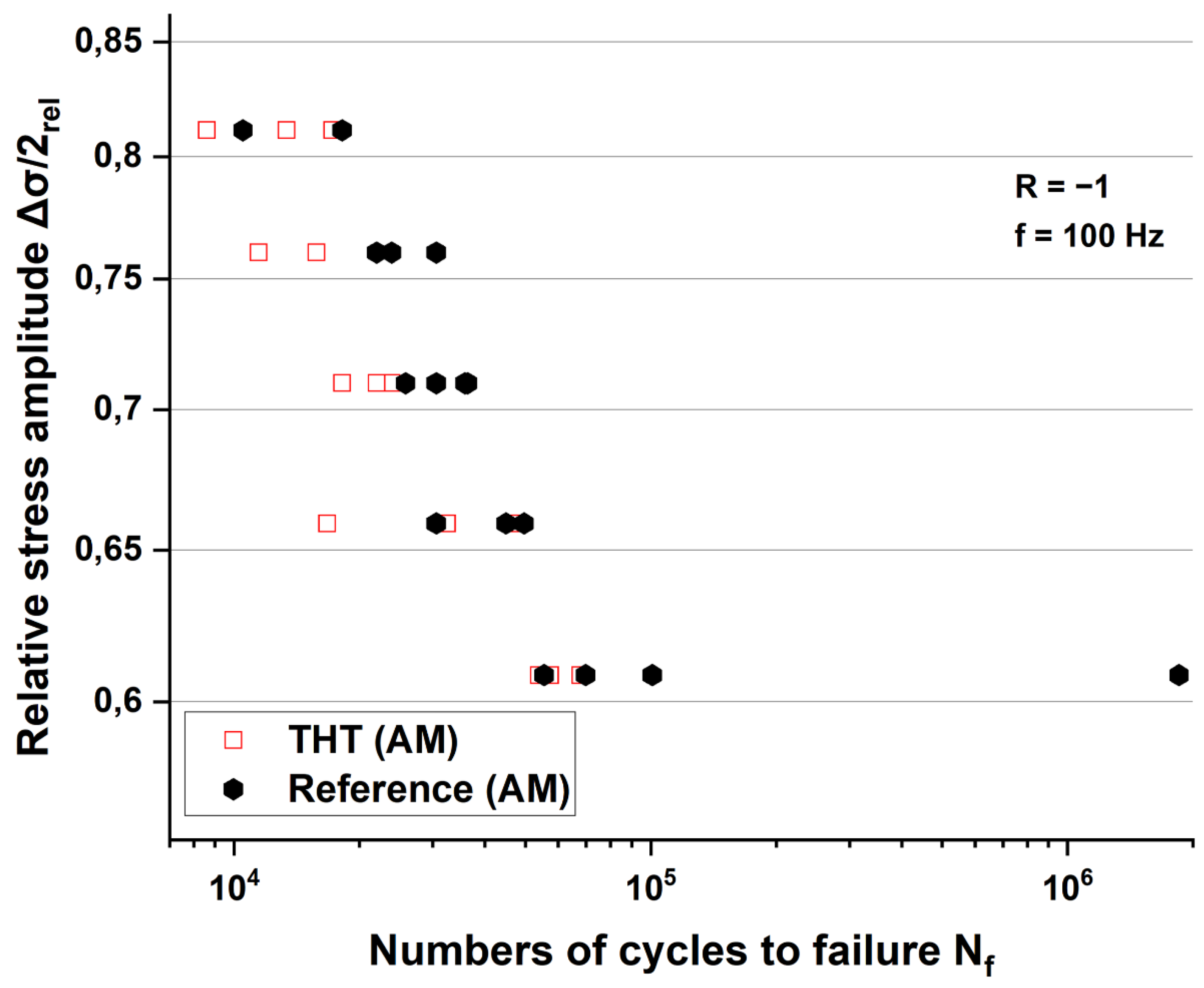 Preprints 96257 g010