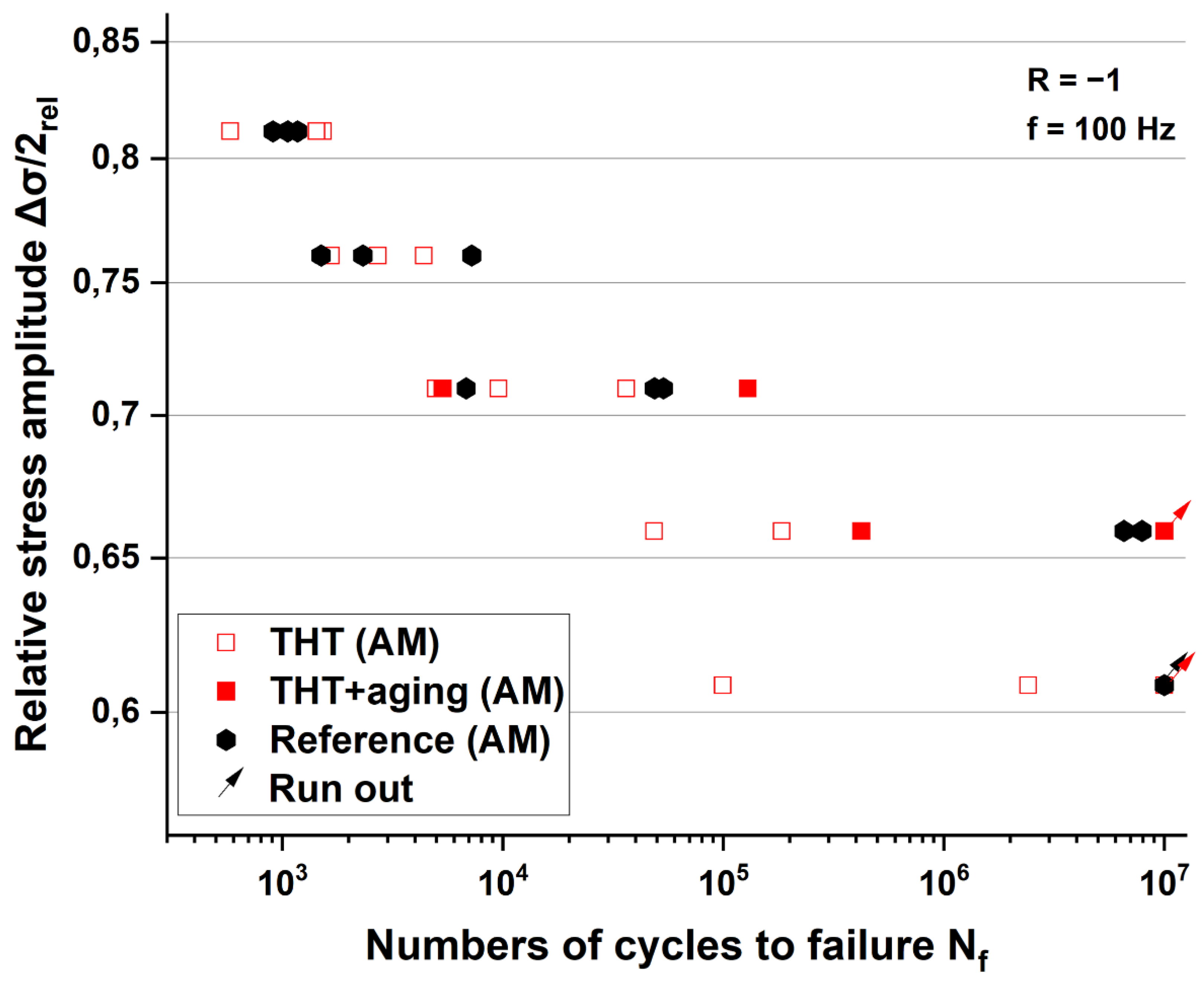 Preprints 96257 g011