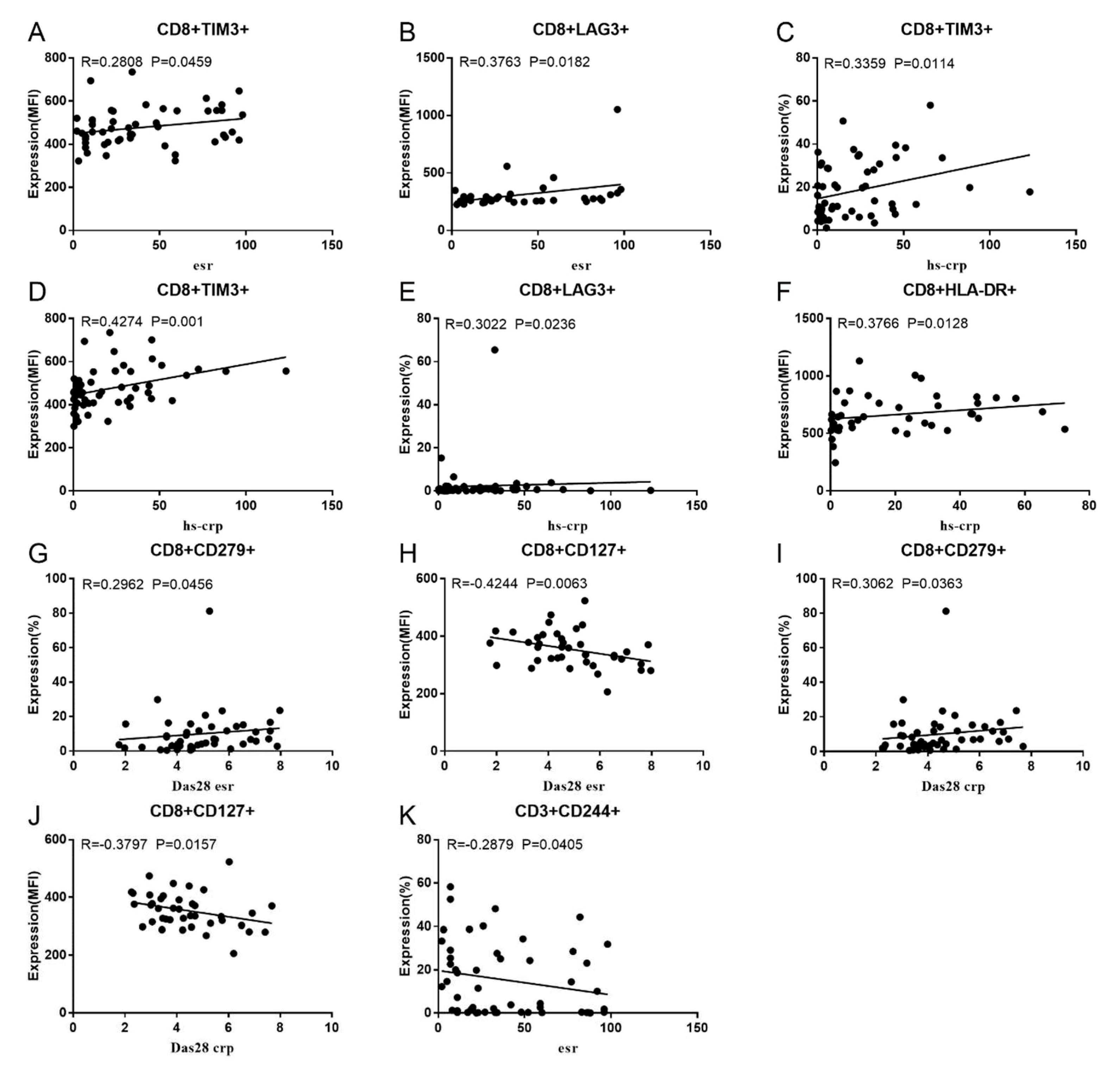 Preprints 95506 g002