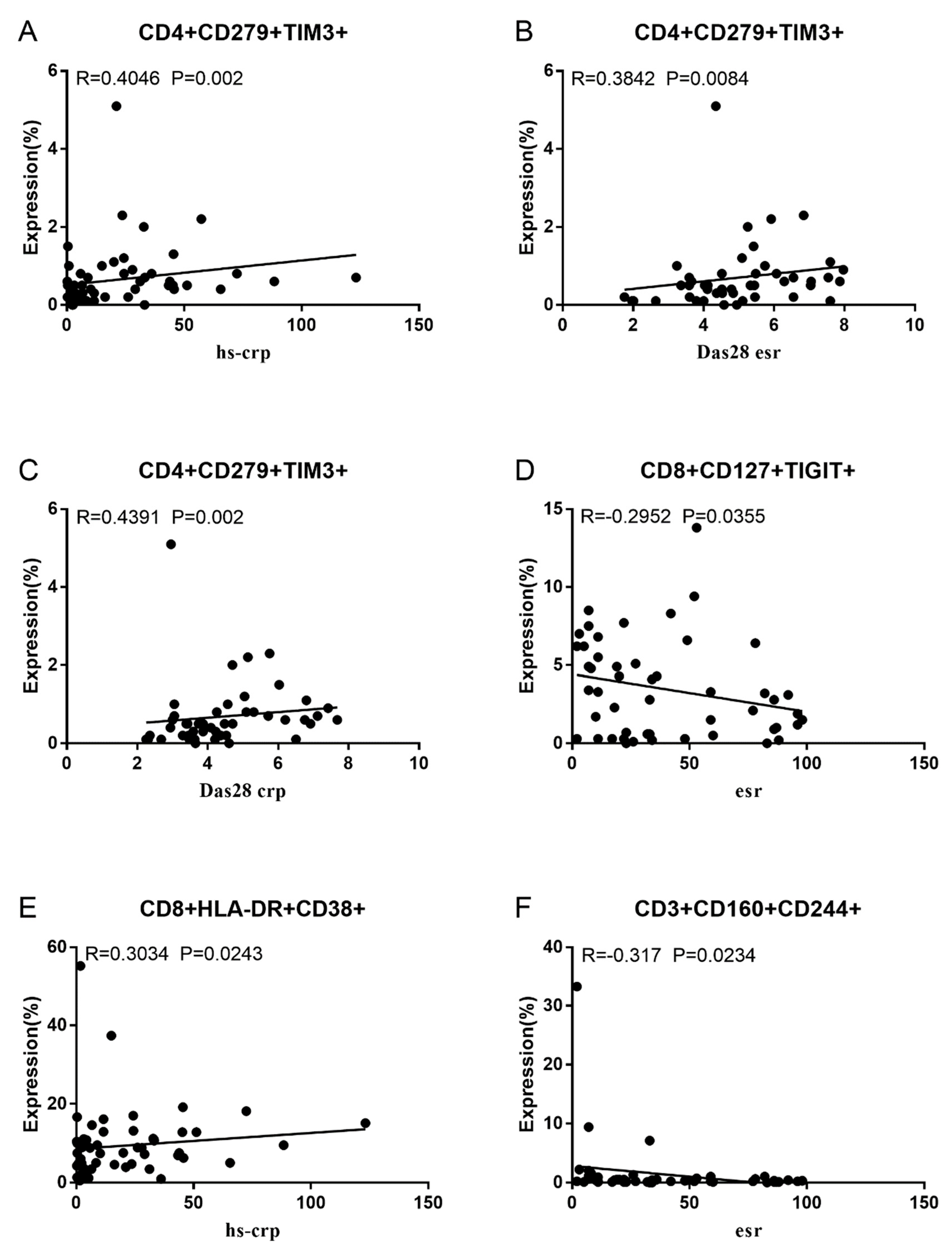 Preprints 95506 g003