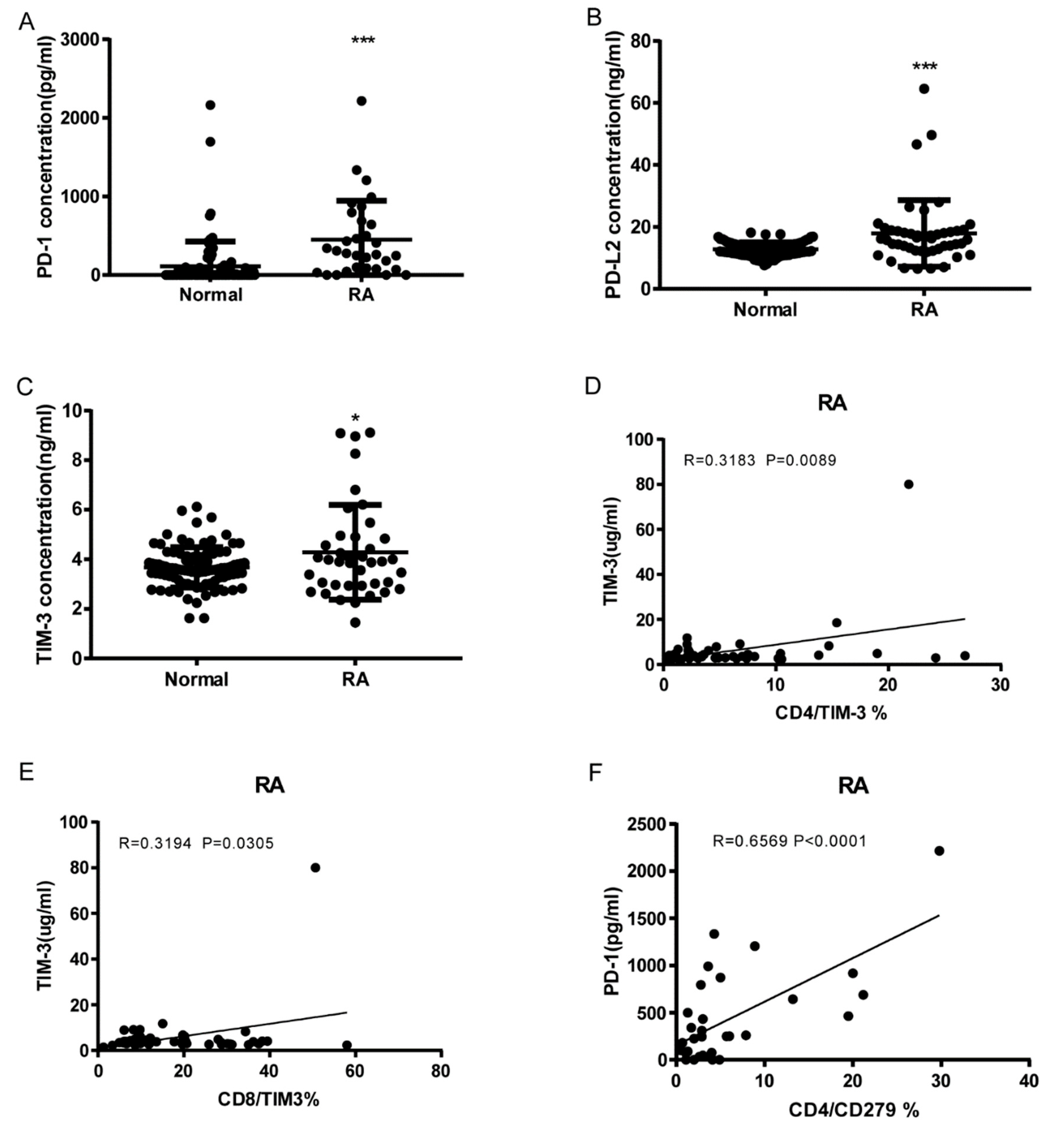 Preprints 95506 g004