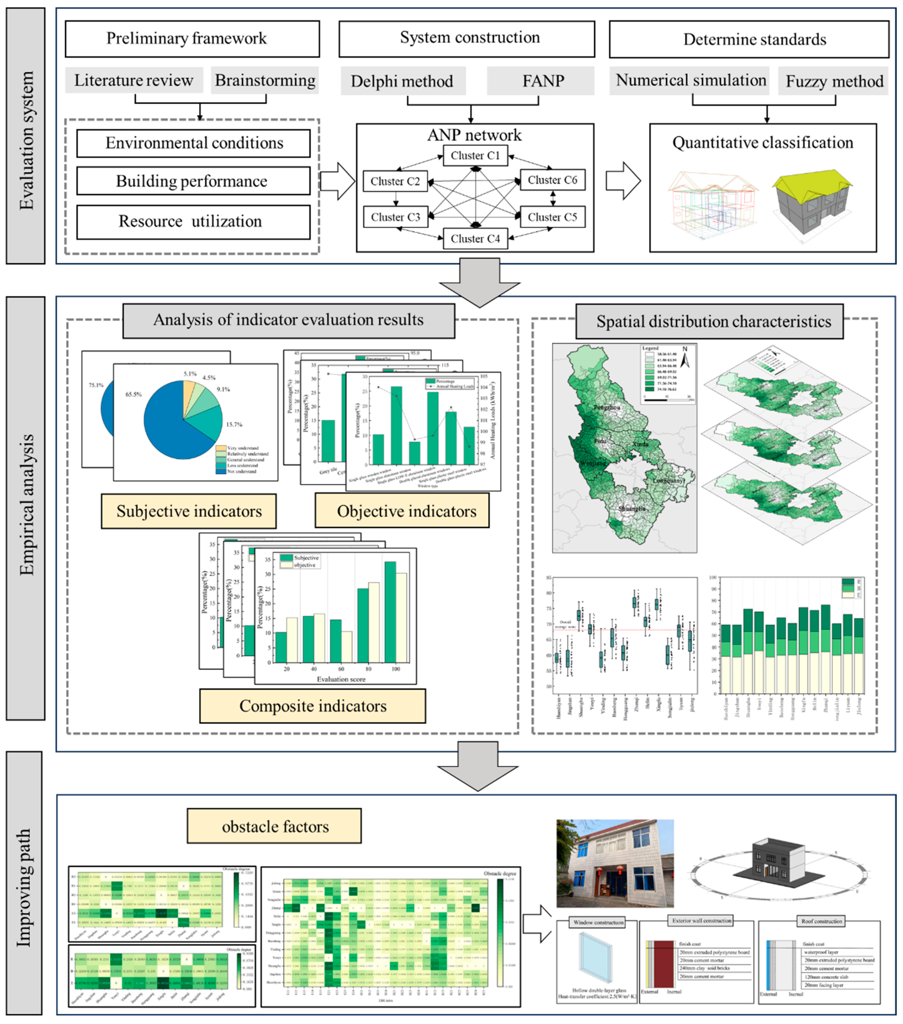 Preprints 112991 g001