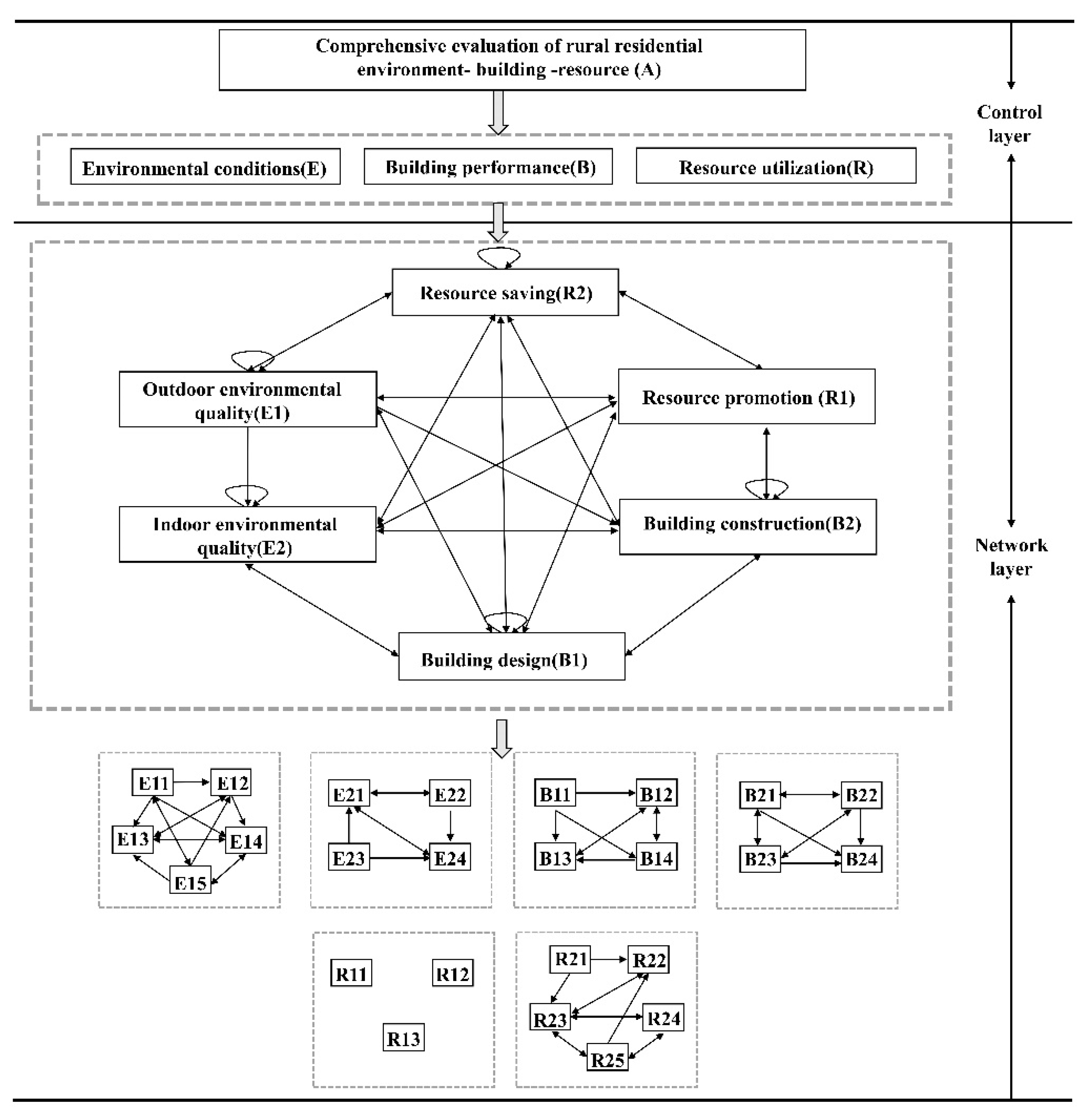 Preprints 112991 g002