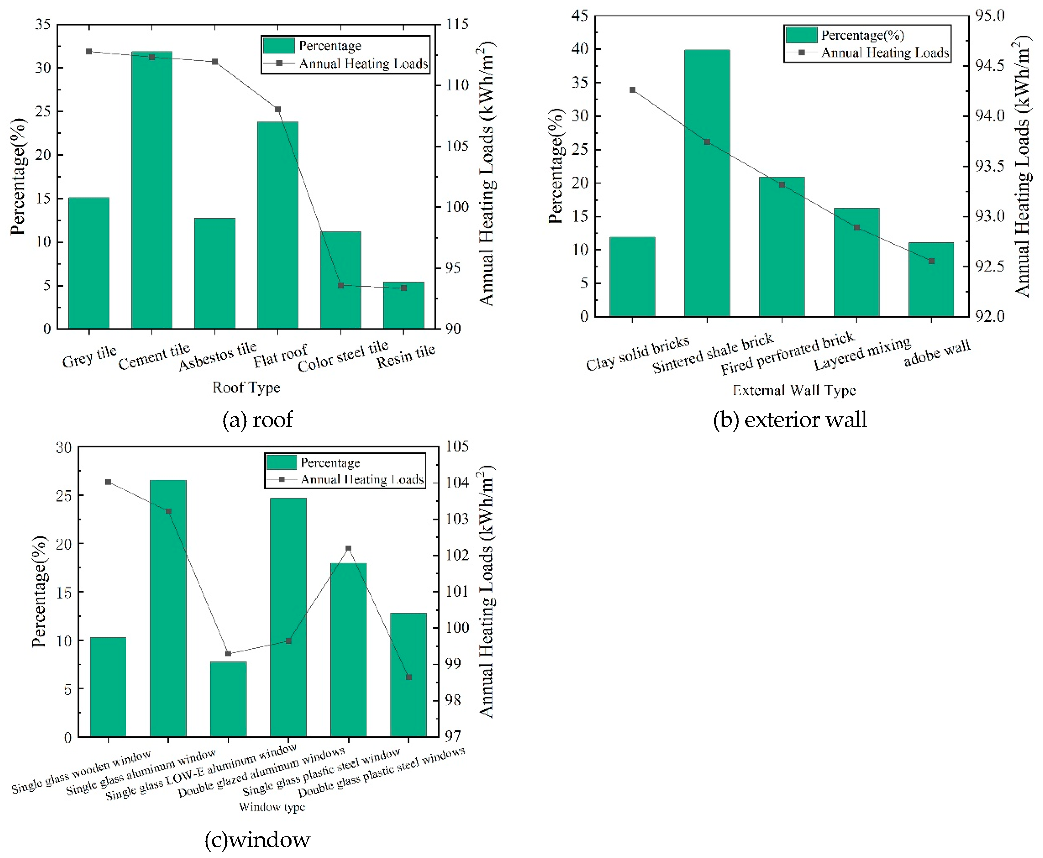 Preprints 112991 g007