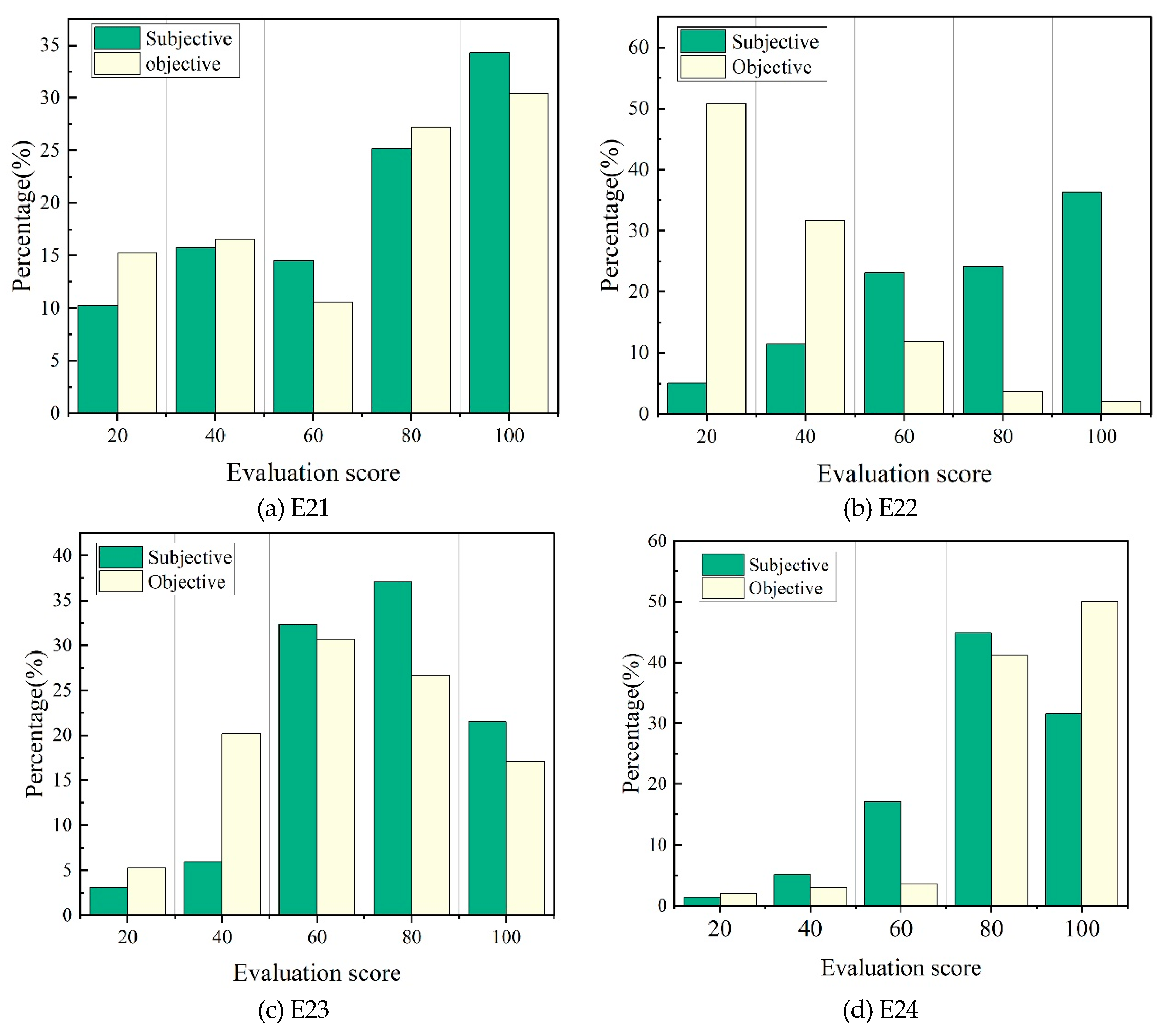 Preprints 112991 g009