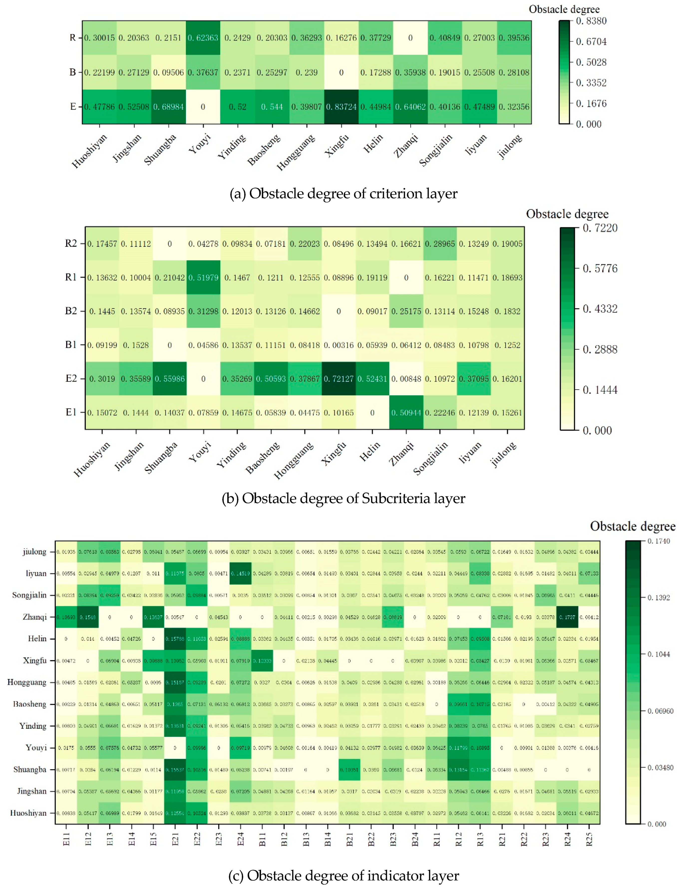 Preprints 112991 g015