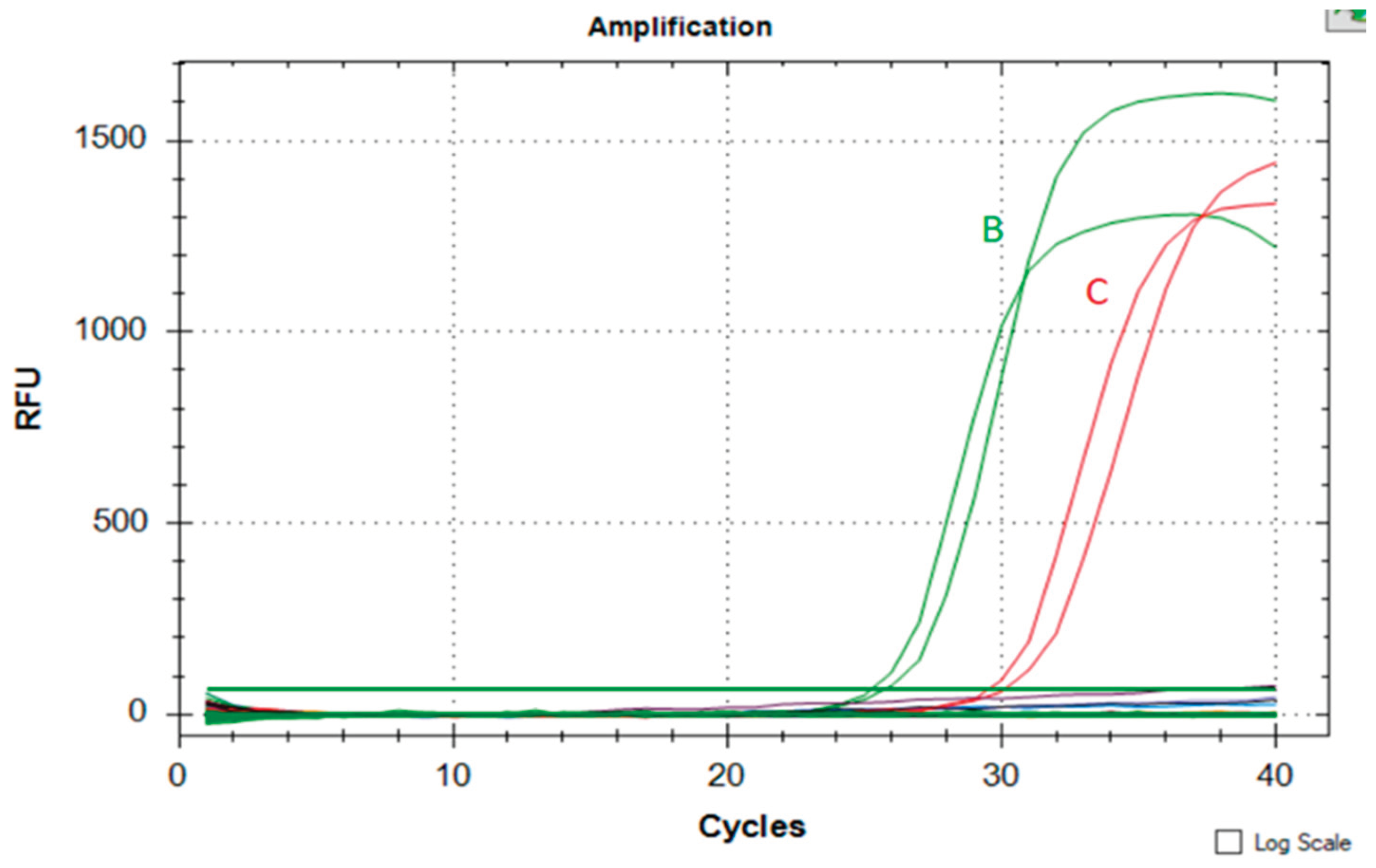 Preprints 100293 g003b