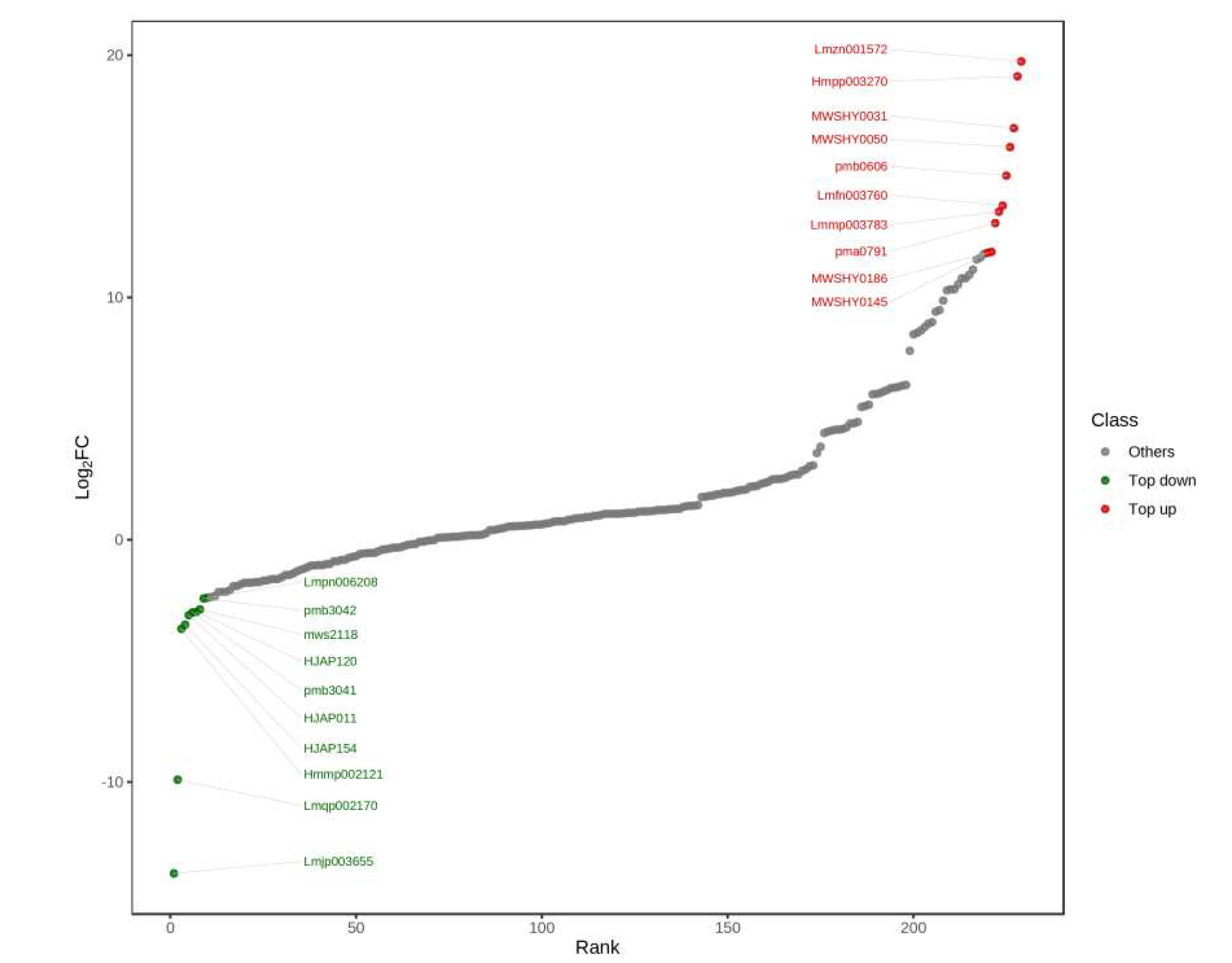 Preprints 80841 g002