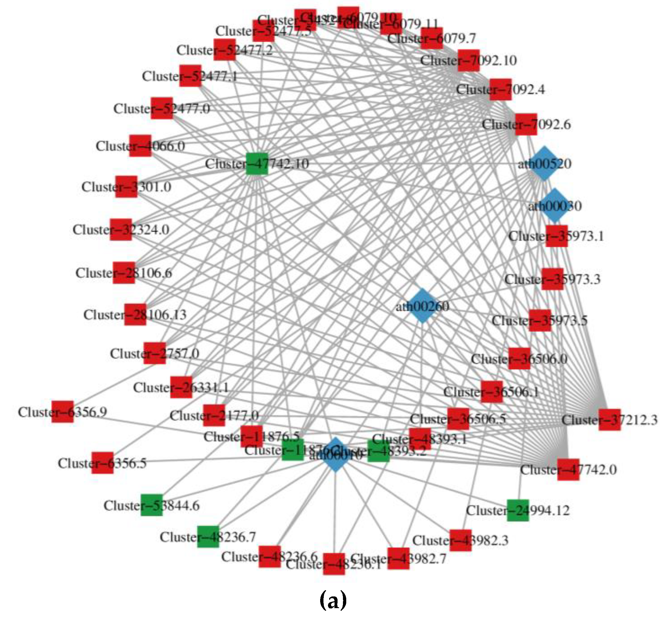 Preprints 80841 g005a