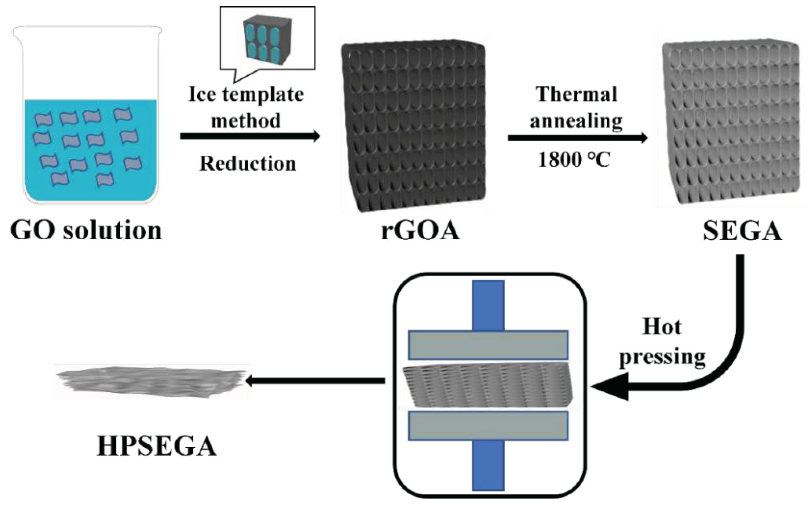 Preprints 89567 g001